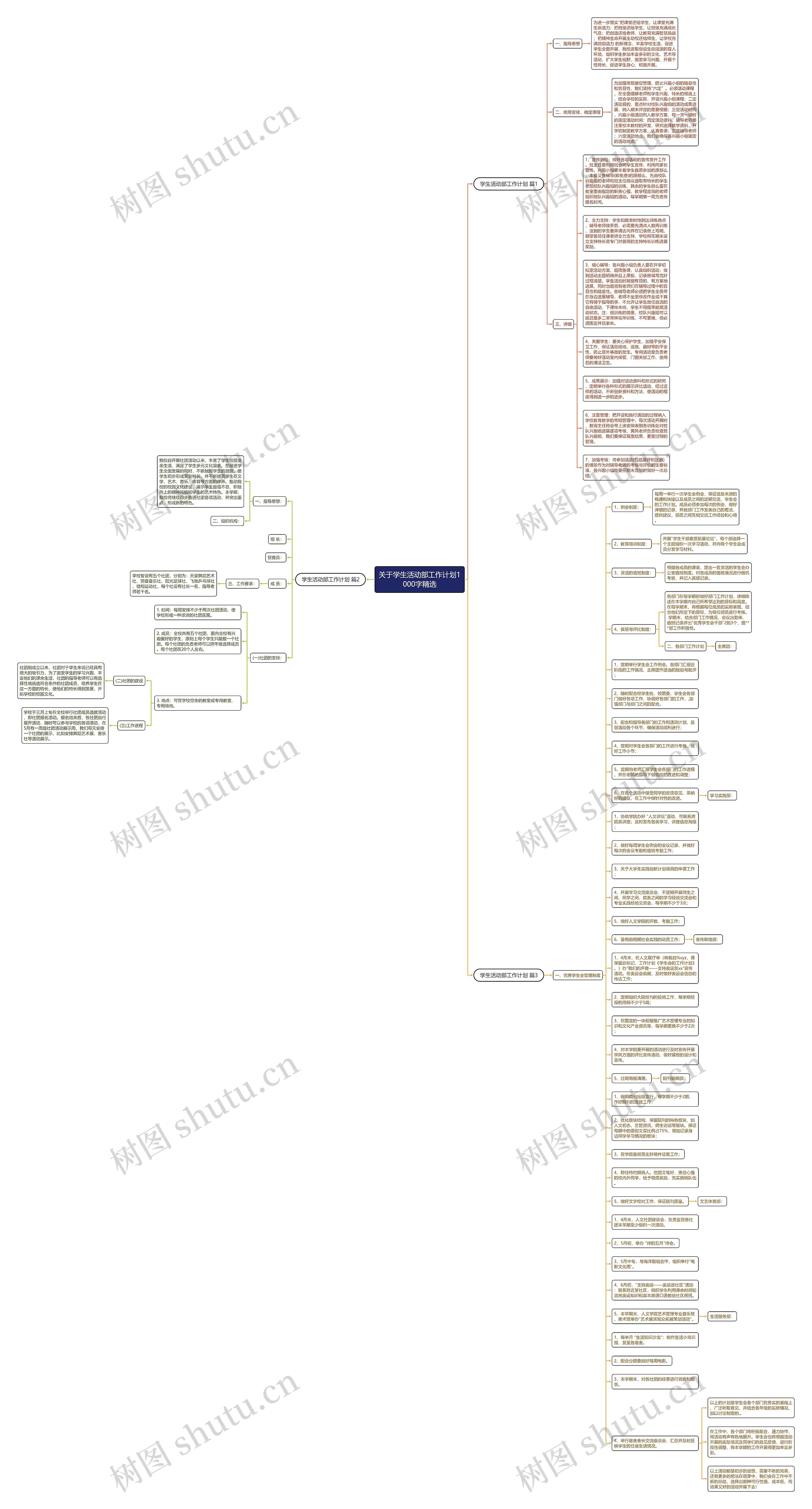 关于学生活动部工作计划1000字精选思维导图
