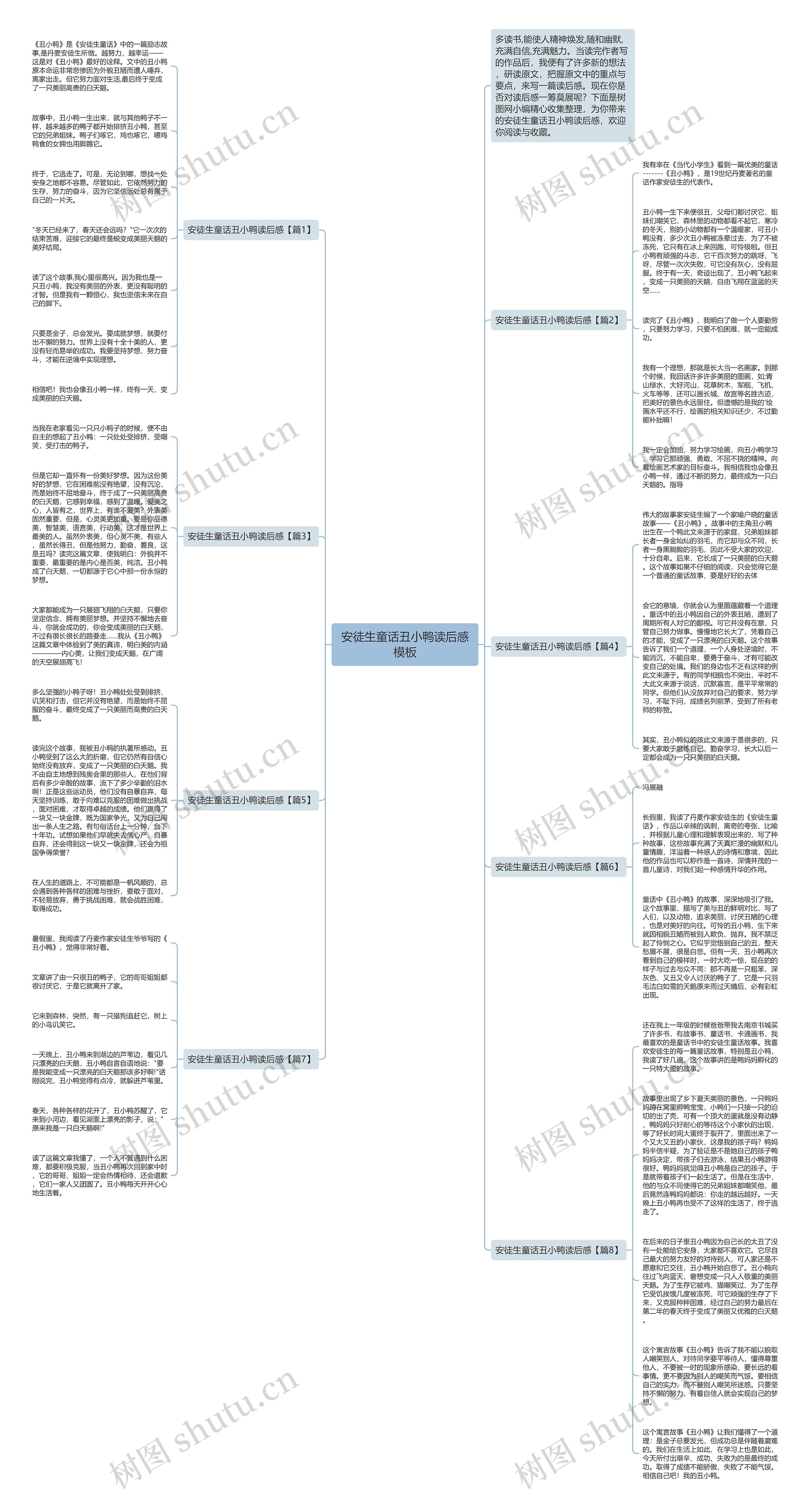 安徒生童话丑小鸭读后感思维导图
