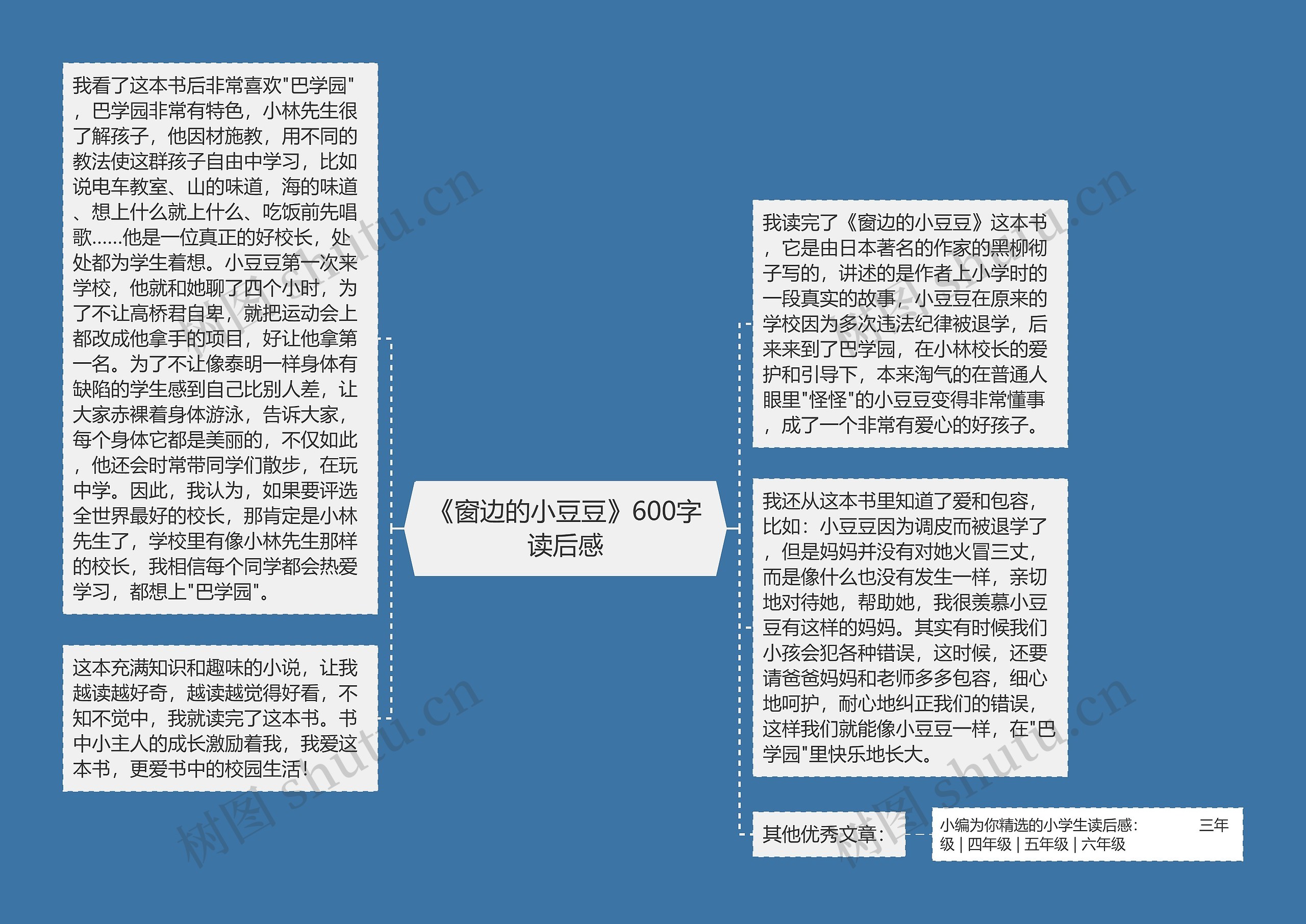 《窗边的小豆豆》600字读后感思维导图