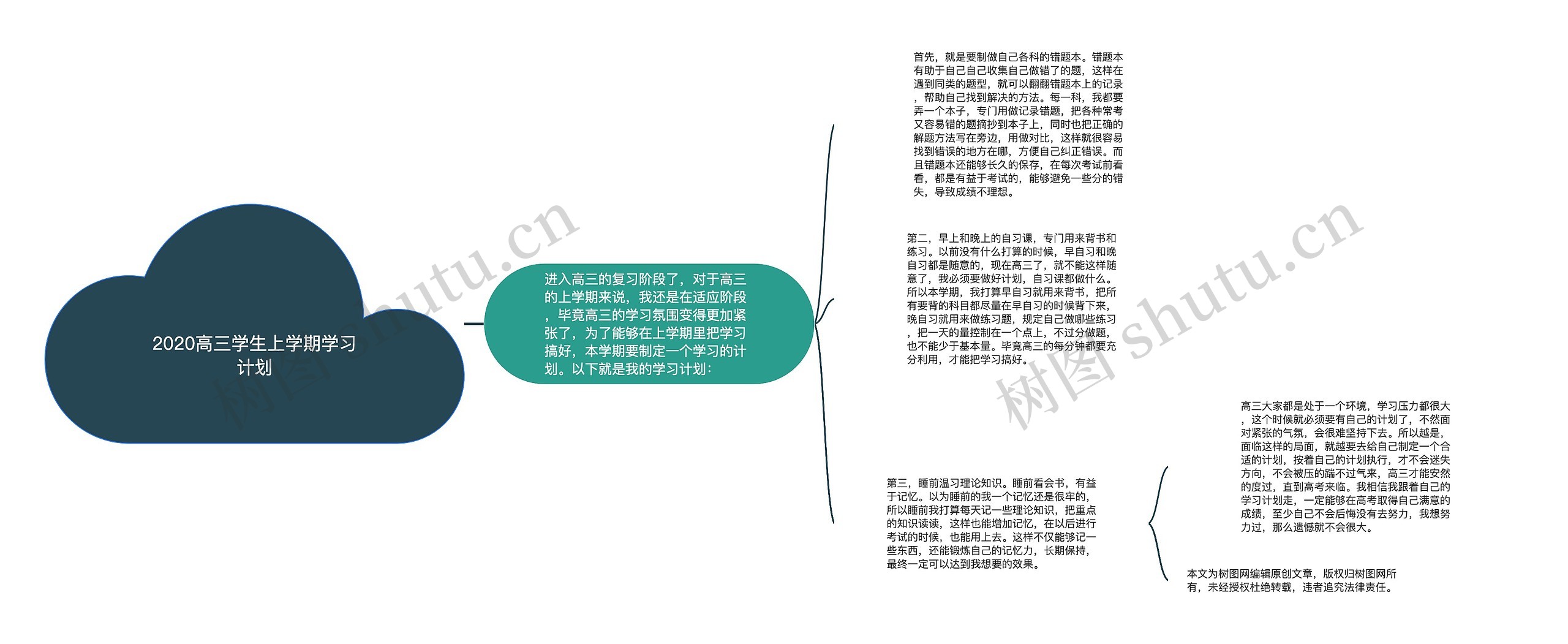 2020高三学生上学期学习计划思维导图