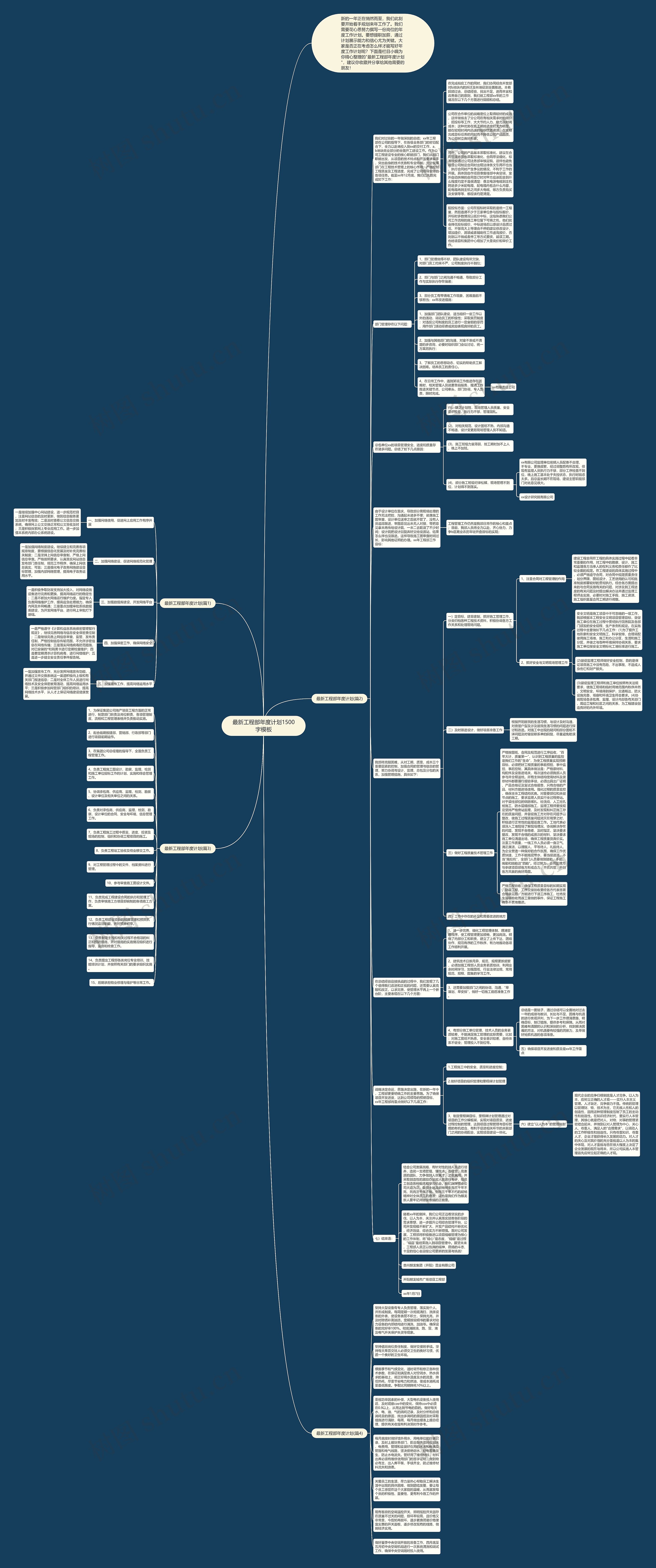 最新工程部年度计划1500字思维导图