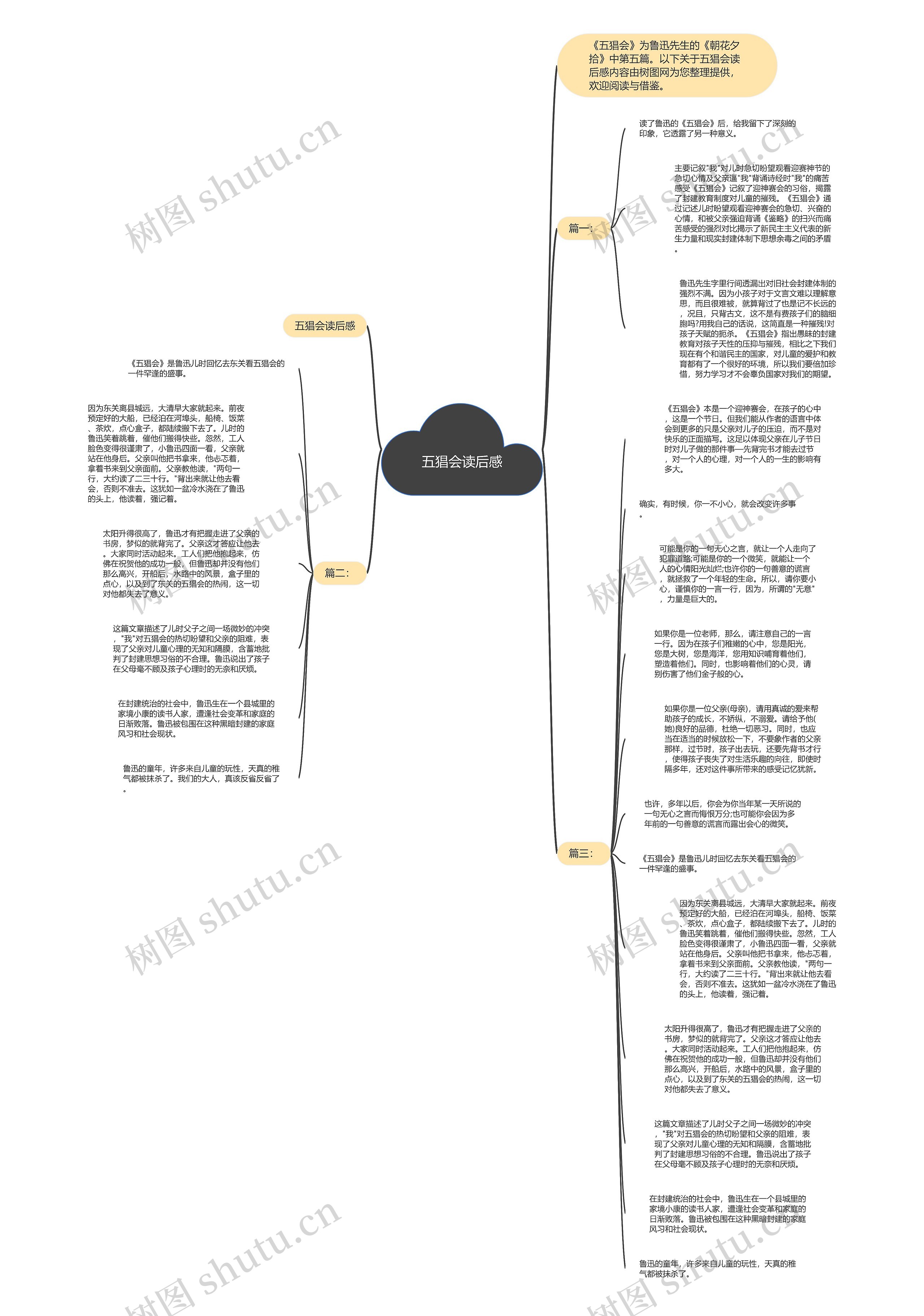 五猖会读后感思维导图