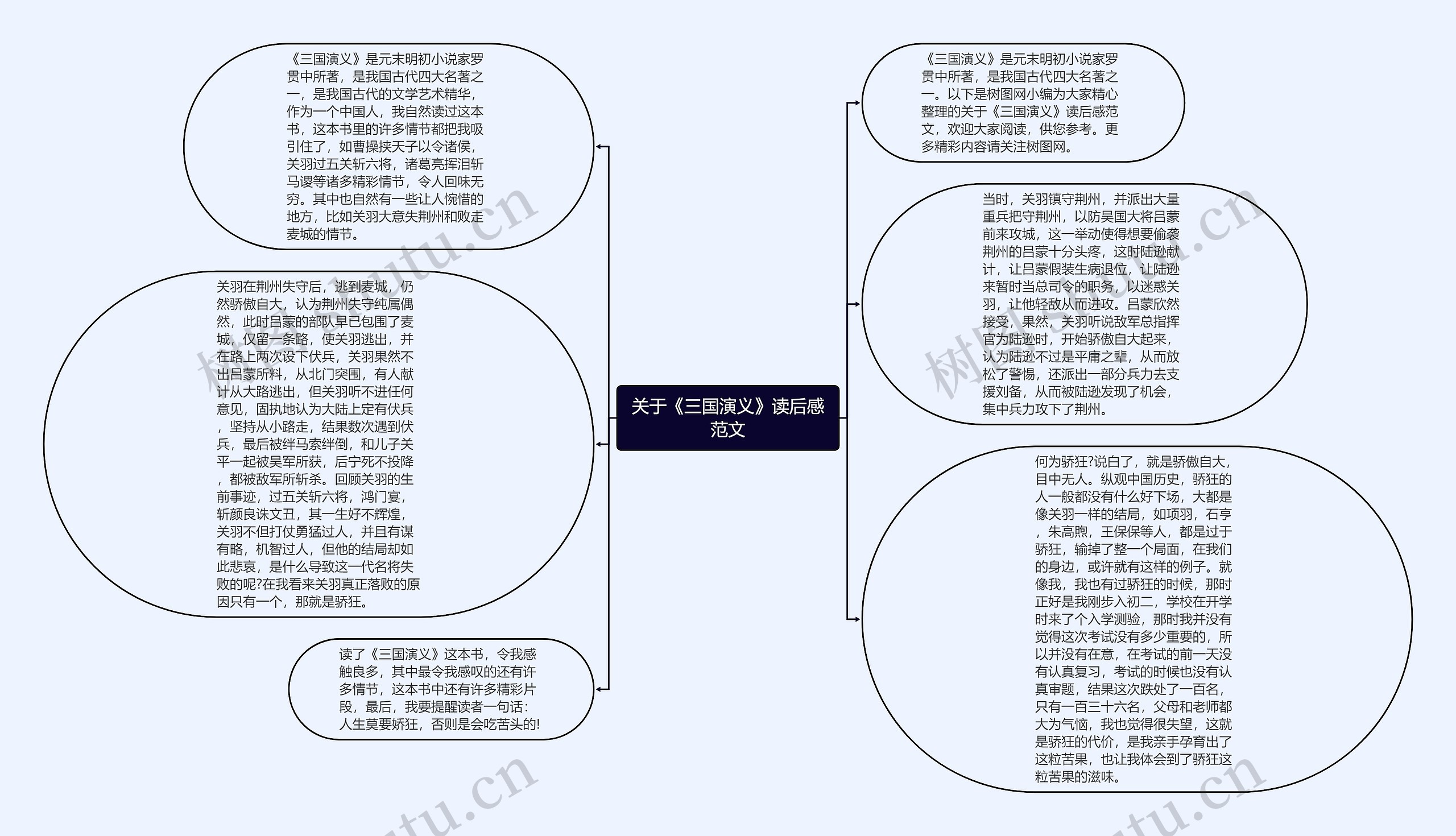 关于《三国演义》读后感范文