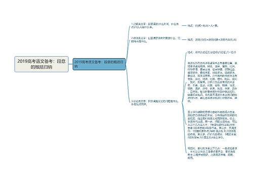 2019高考语文备考：段意的概括归纳