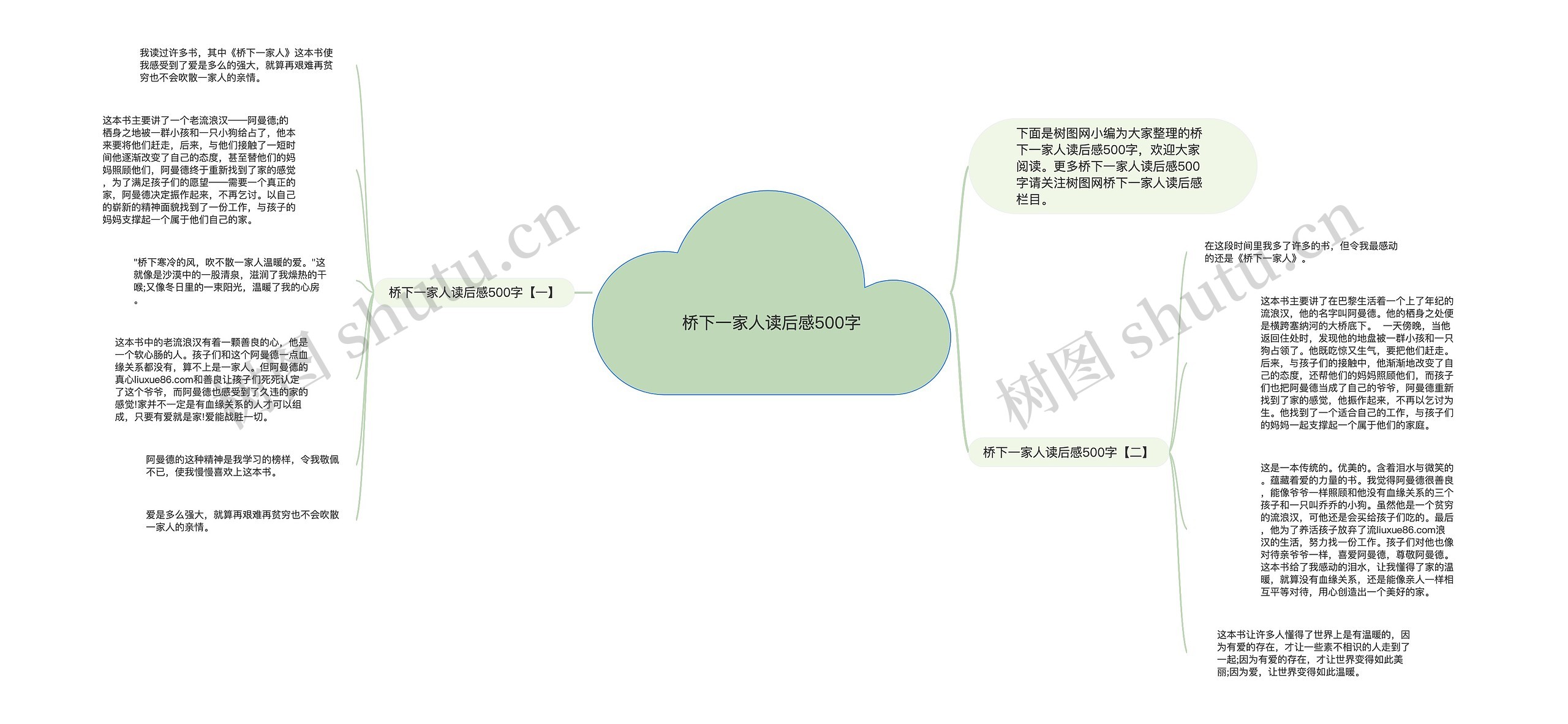 桥下一家人读后感500字思维导图