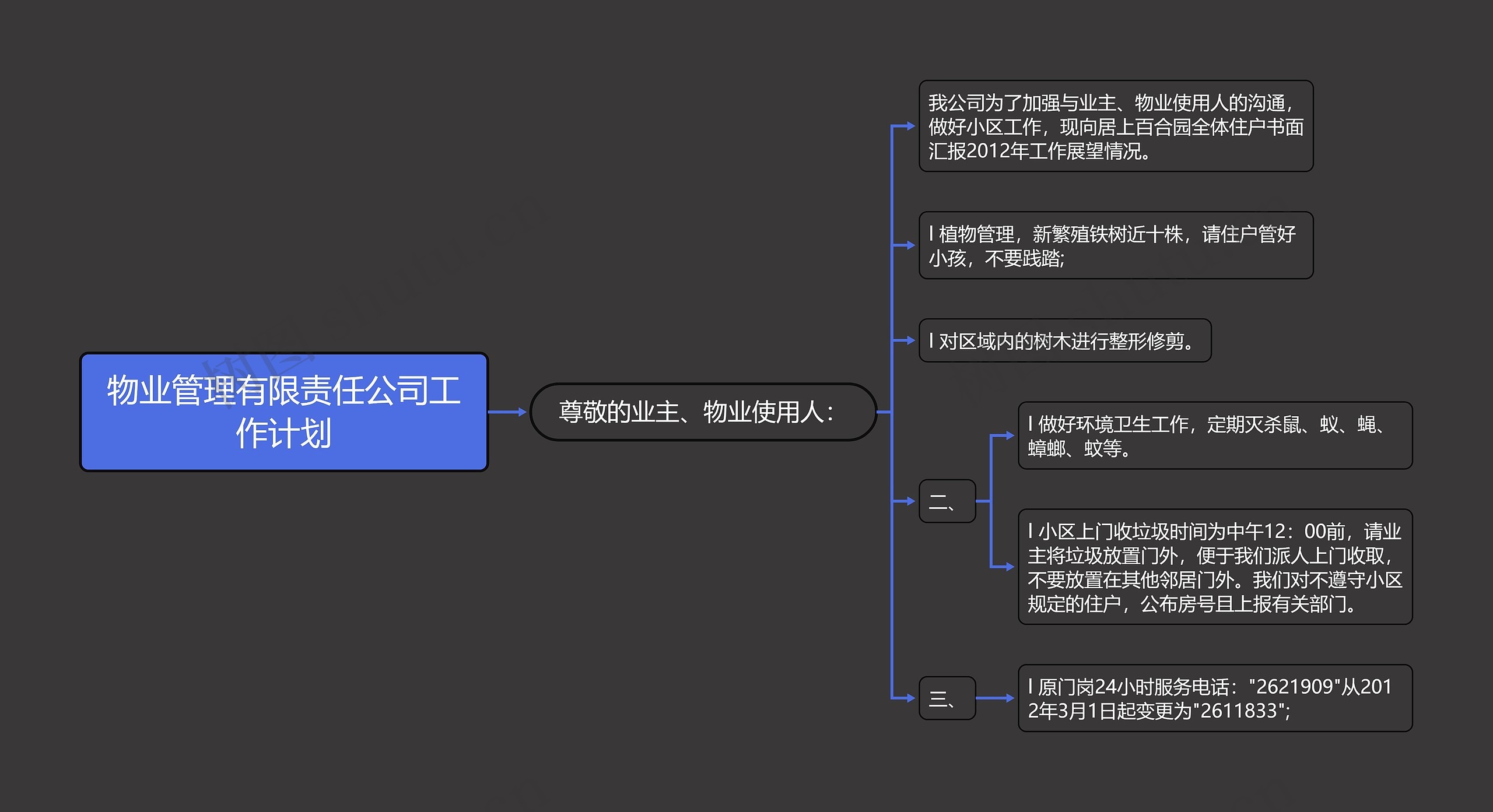 物业管理有限责任公司工作计划思维导图高清图 物业管理有限责任公司工作计划思维导图