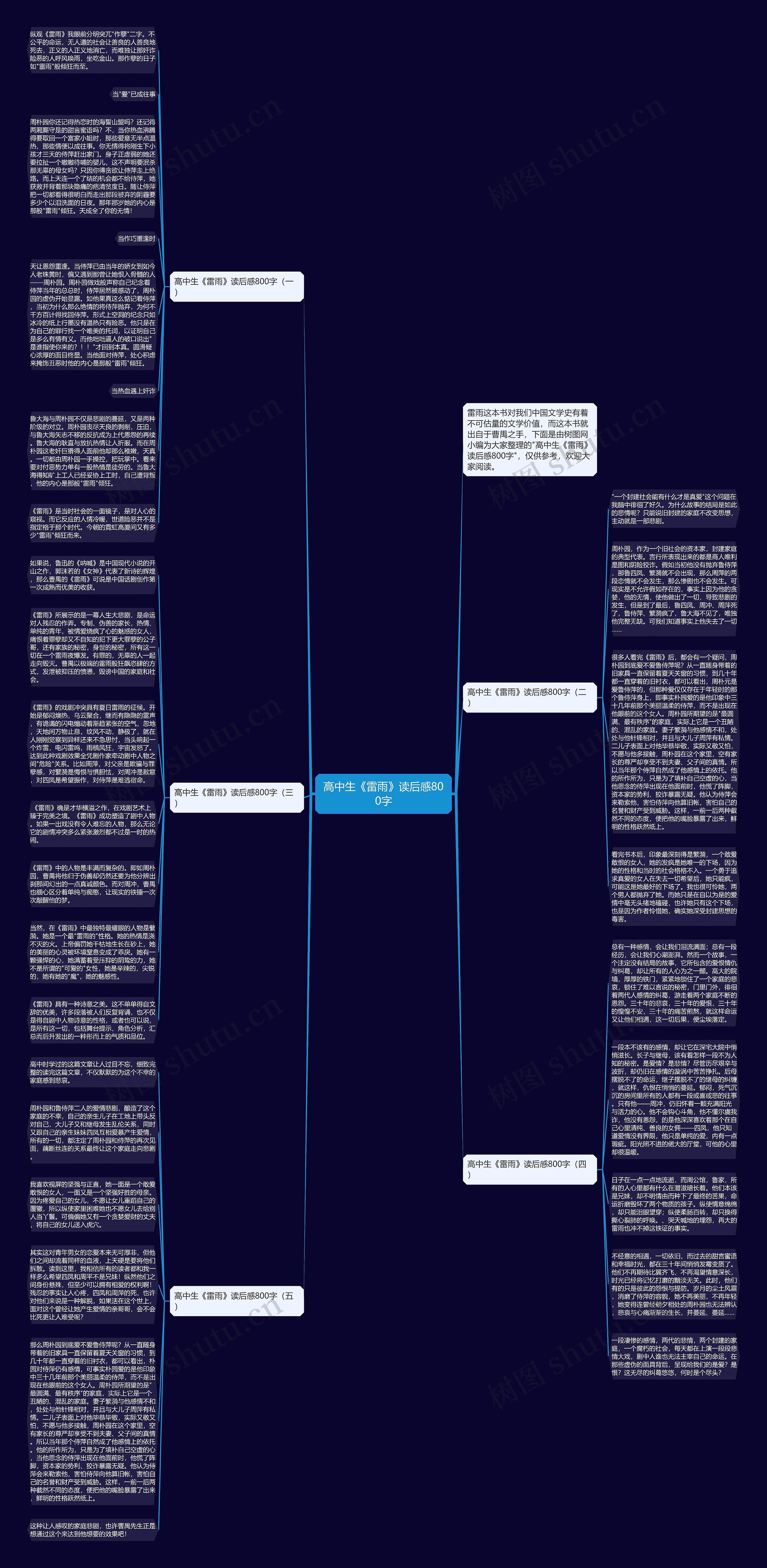 高中生《雷雨》读后感800字思维导图