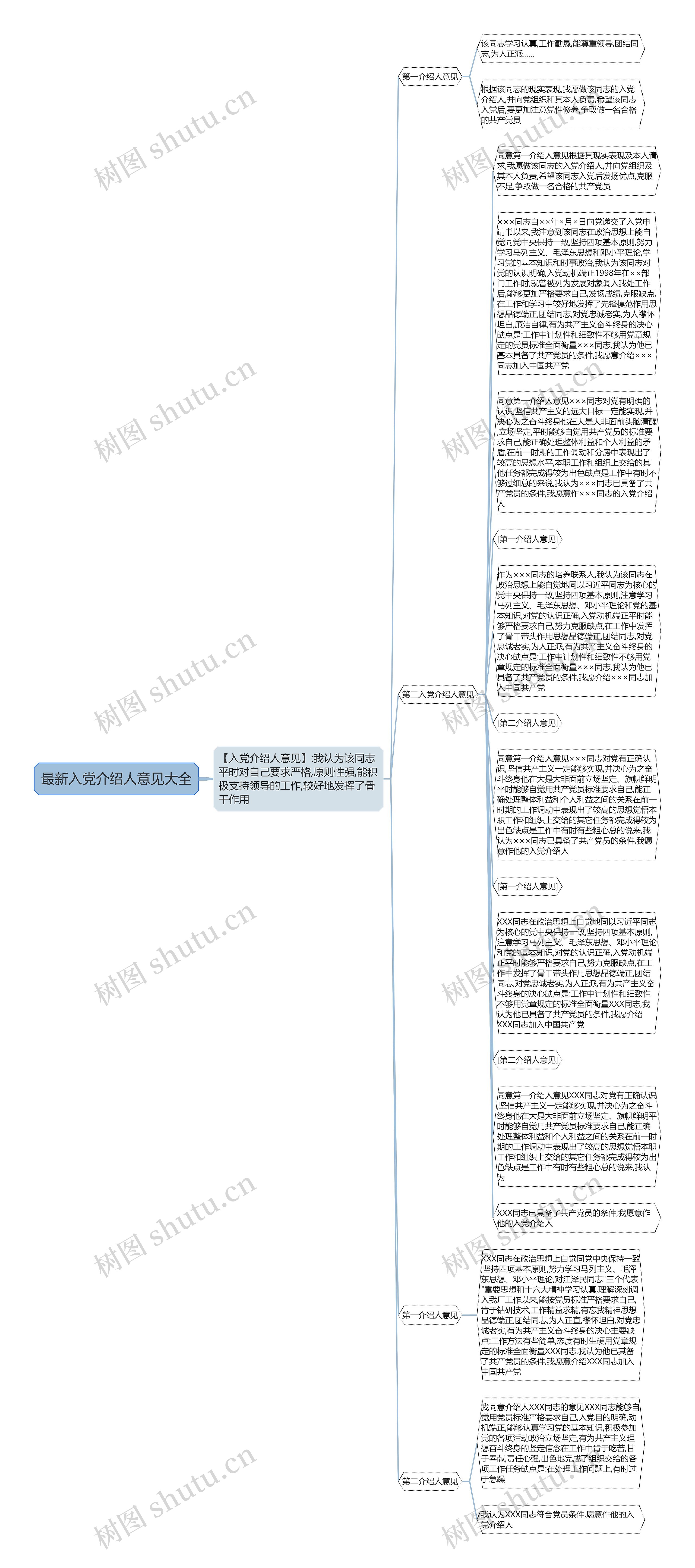 最新入党介绍人意见大全