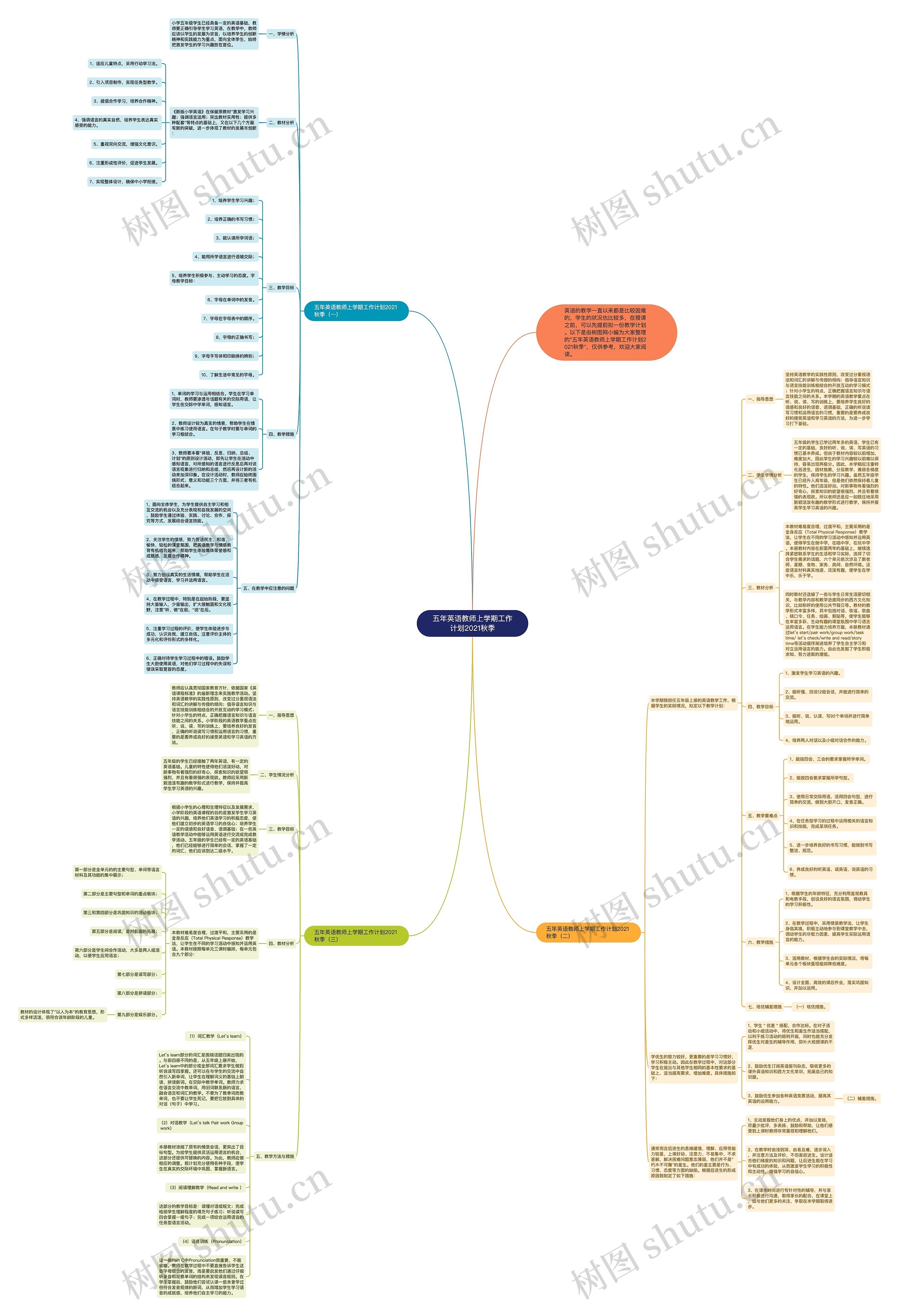 五年英语教师上学期工作计划2021秋季思维导图