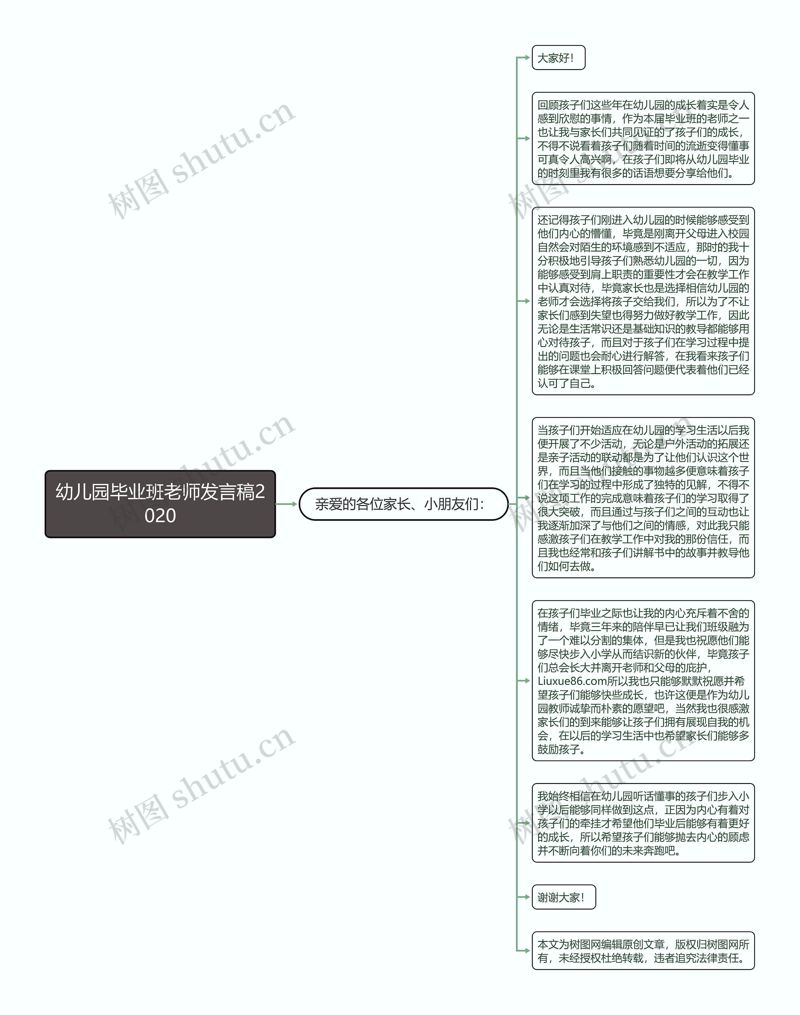 幼儿园毕业班老师发言稿2020思维导图