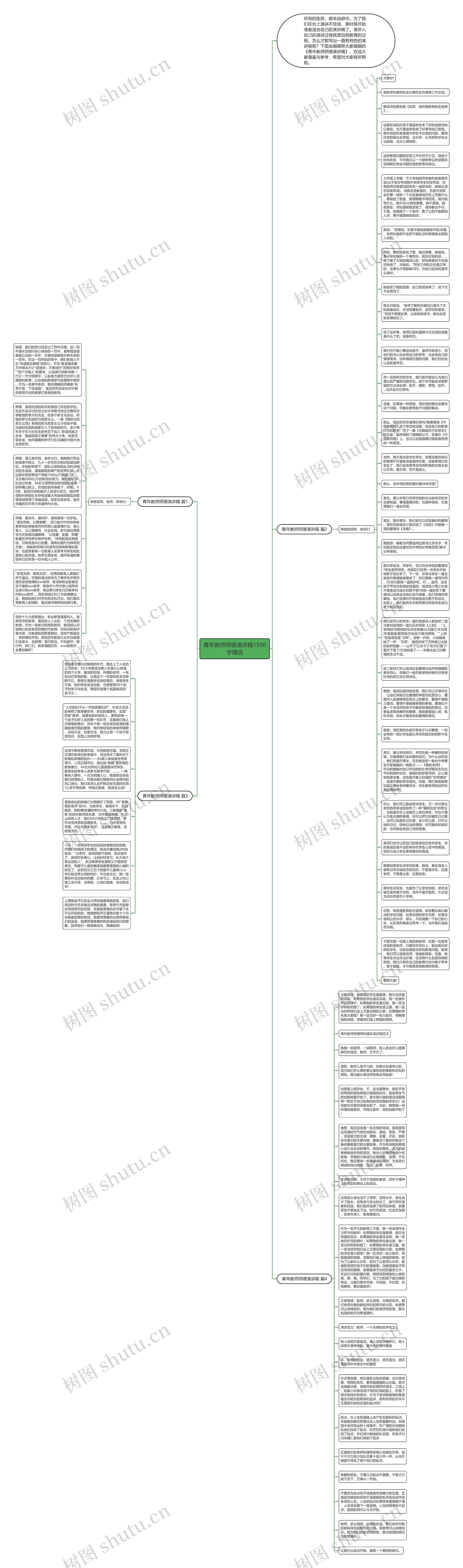 青年教师师德演讲稿1500字精选思维导图