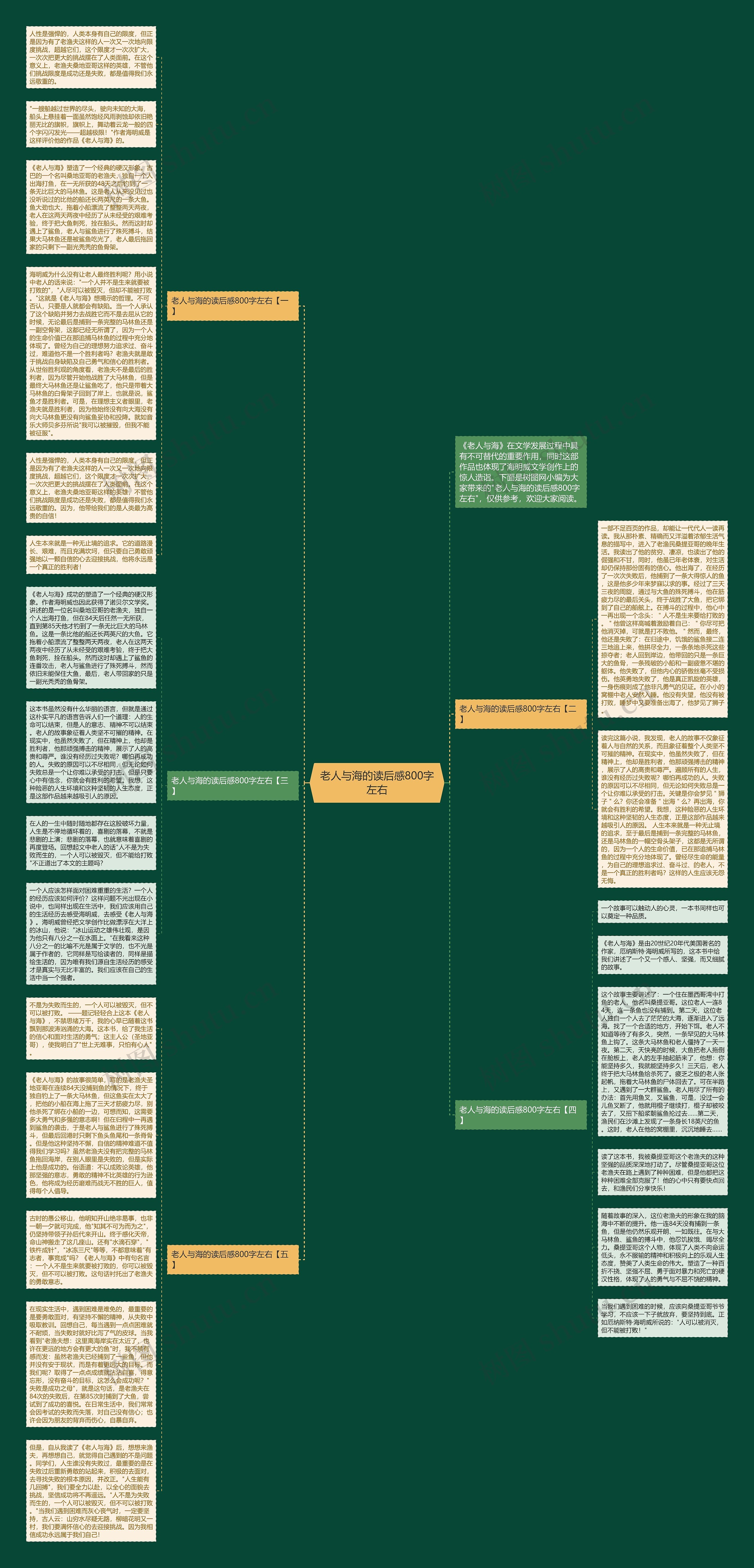 老人与海的读后感800字左右思维导图高清图 老人与海的读后感800字左右思维导图