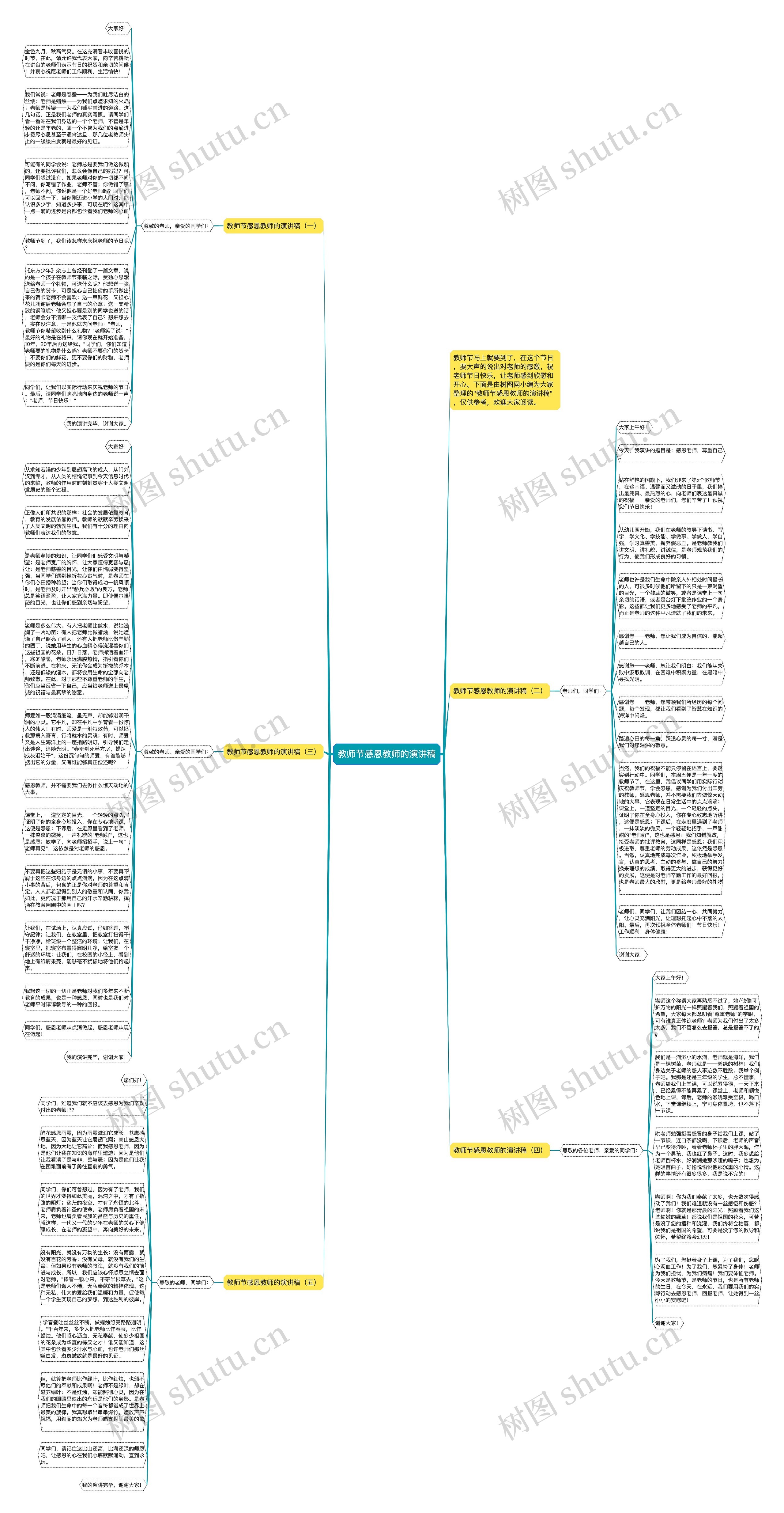 教师节感恩教师的演讲稿思维导图