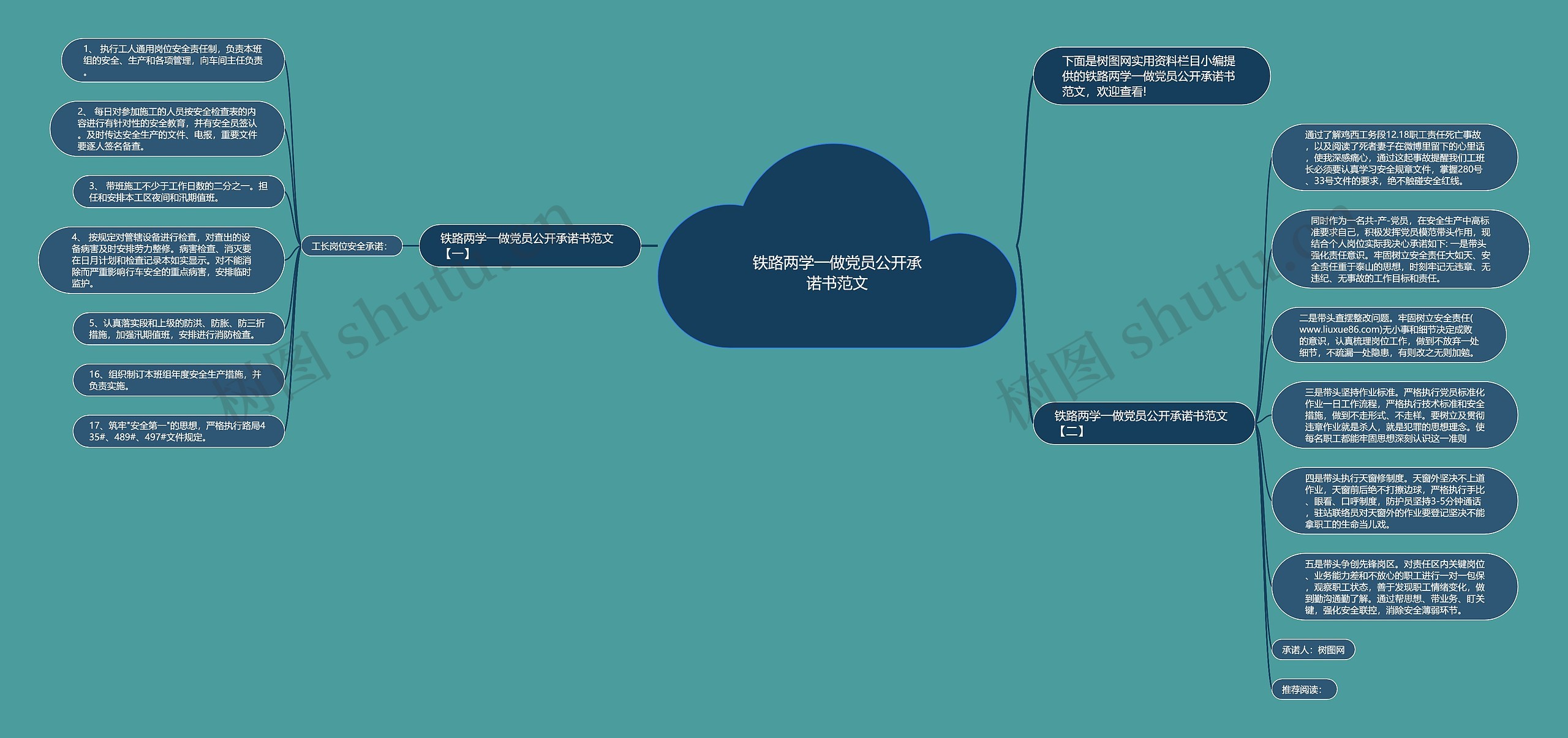 铁路两学一做党员公开承诺书范文思维导图