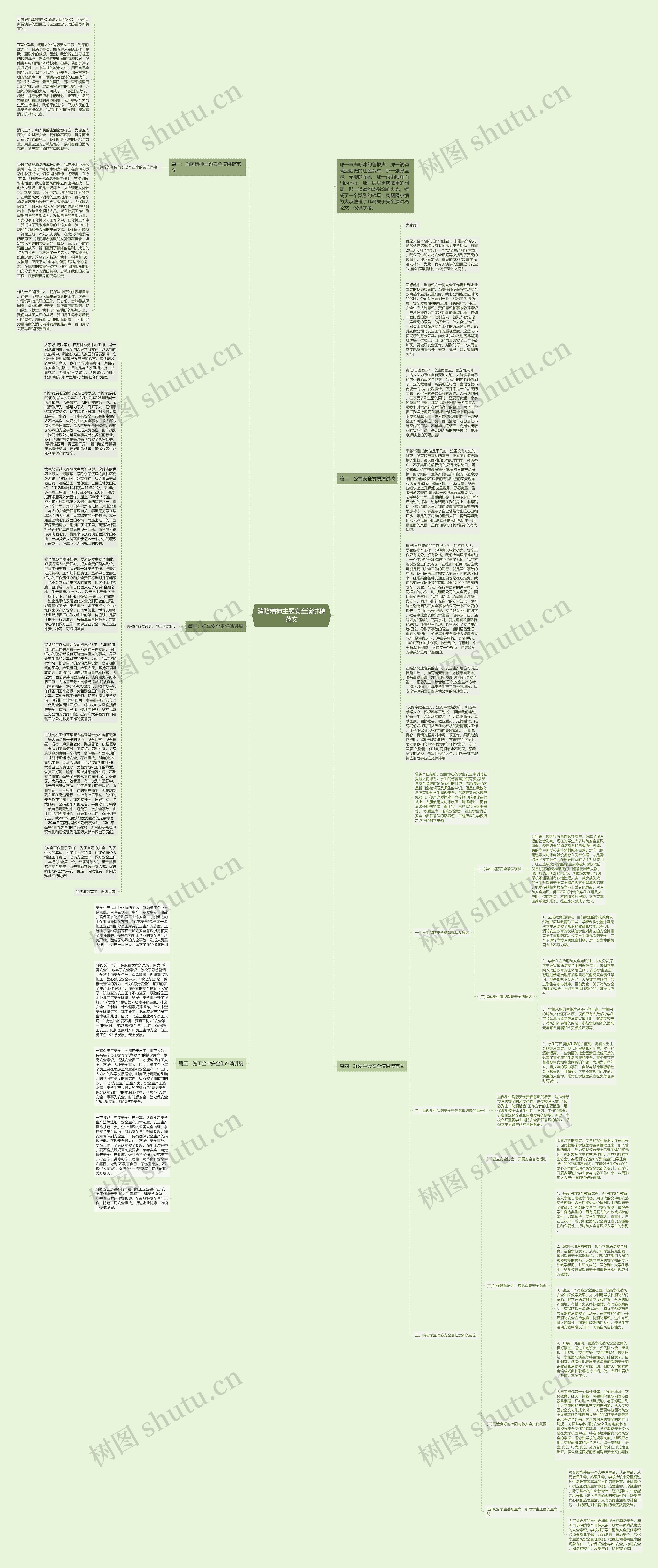 消防精神主题安全演讲稿范文思维导图