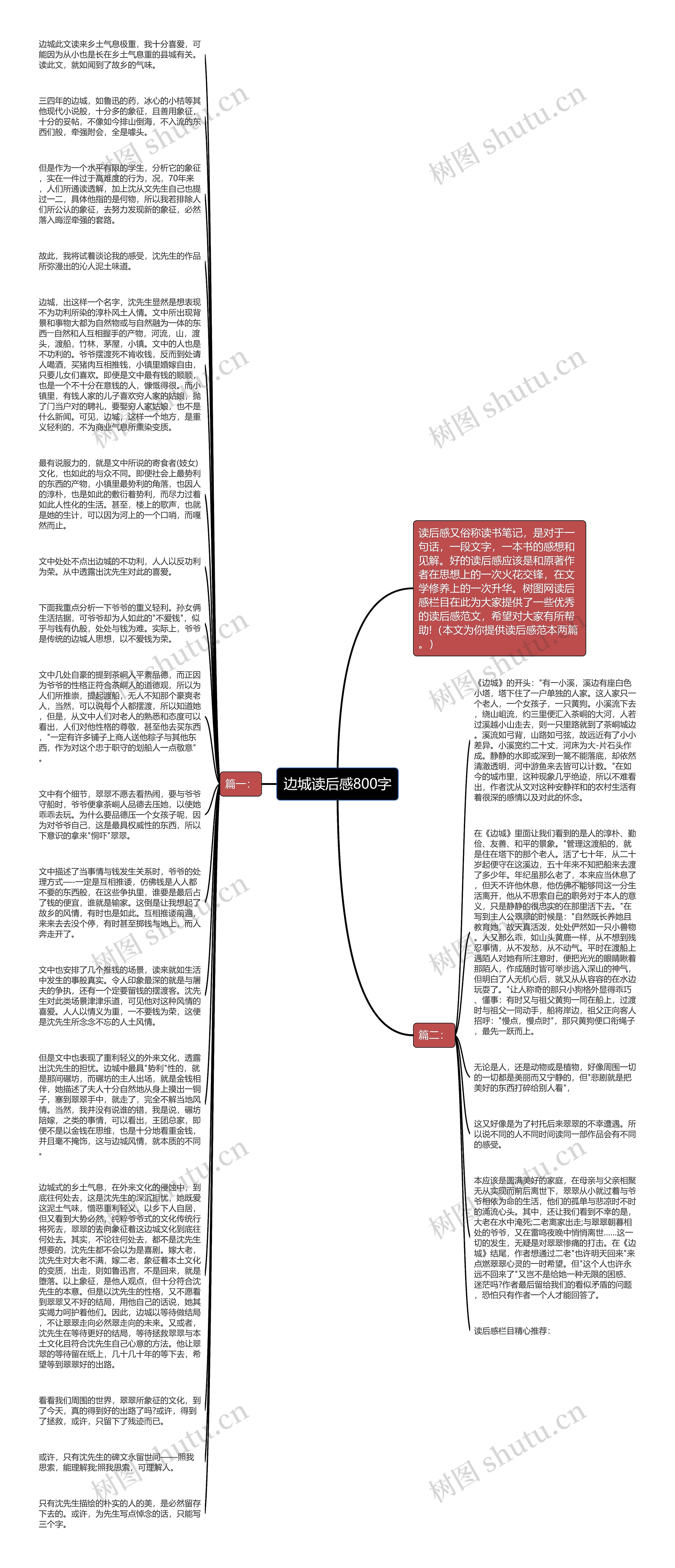 边城读后感800字思维导图