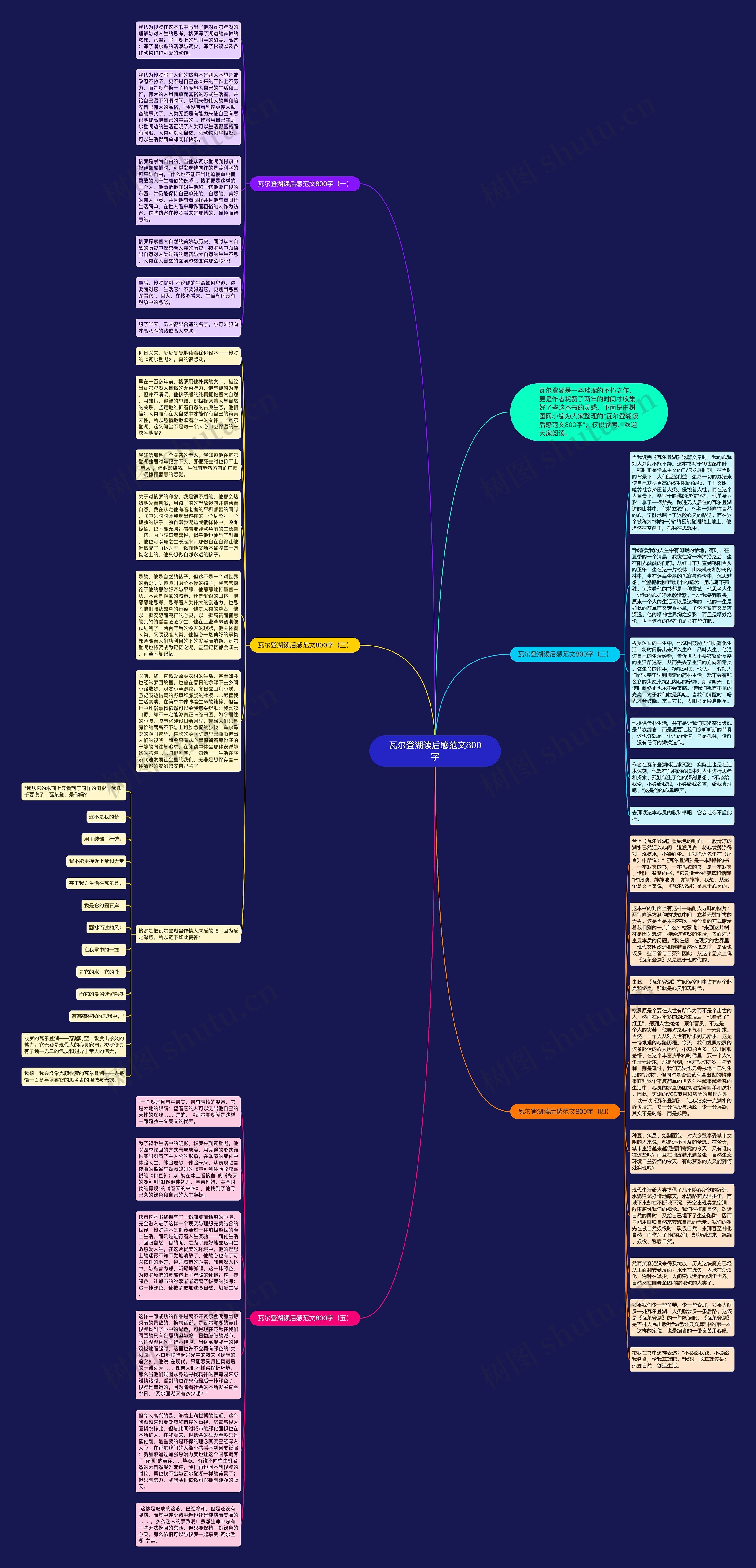瓦尔登湖读后感范文800字思维导图