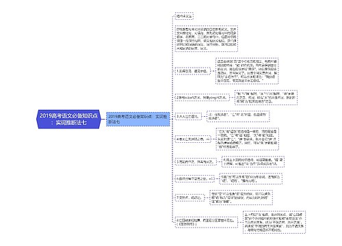 2019高考语文必备知识点：实词推断法七