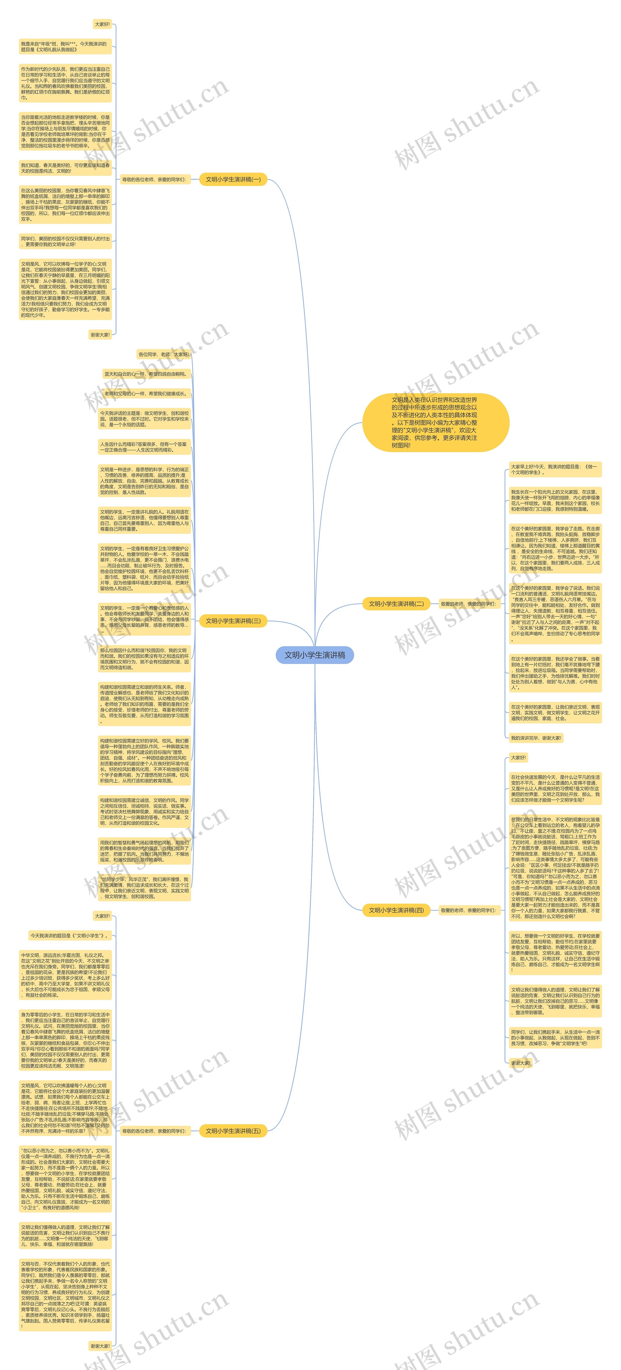 文明小学生演讲稿思维导图