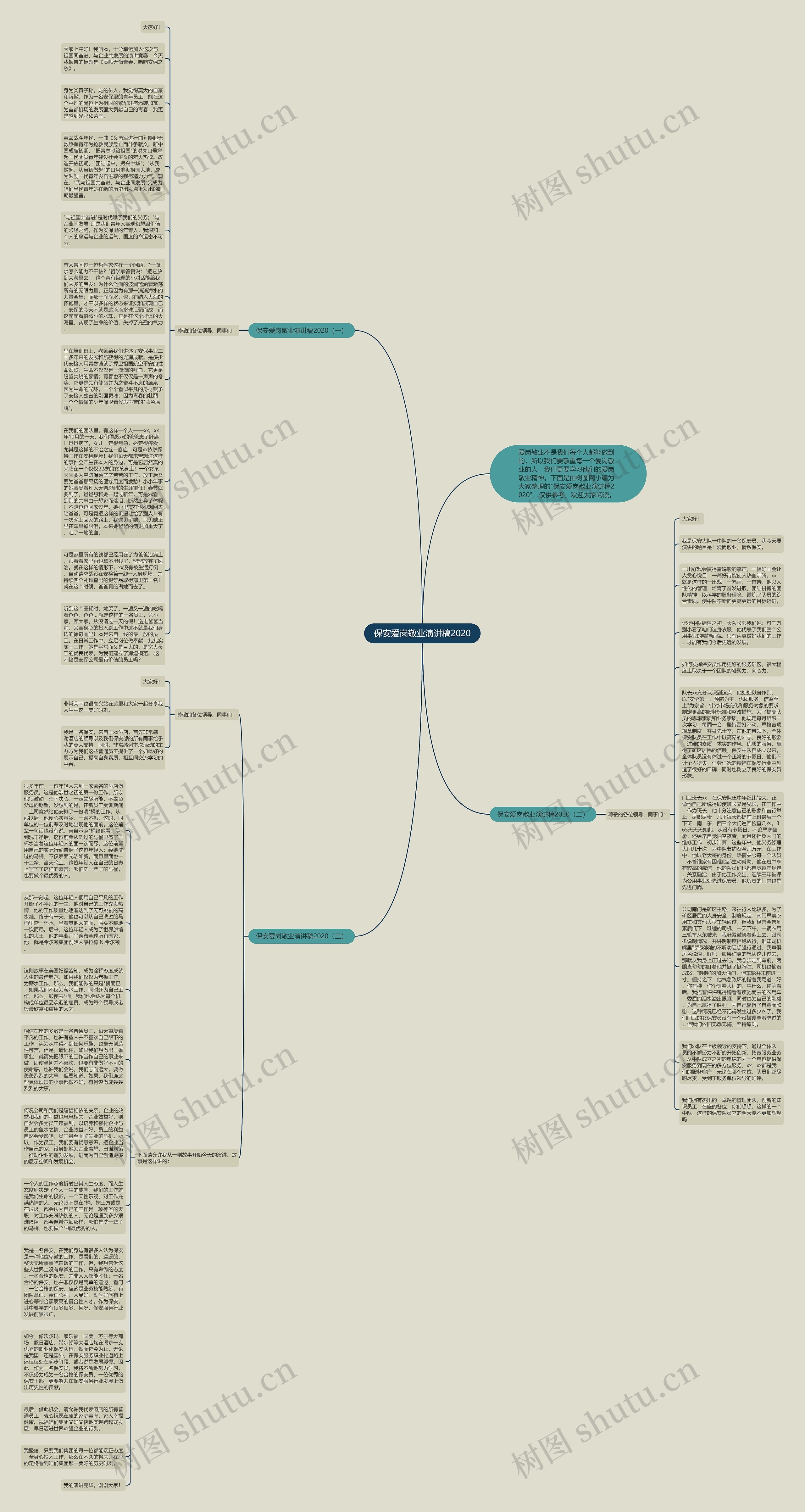 保安爱岗敬业演讲稿2020思维导图
