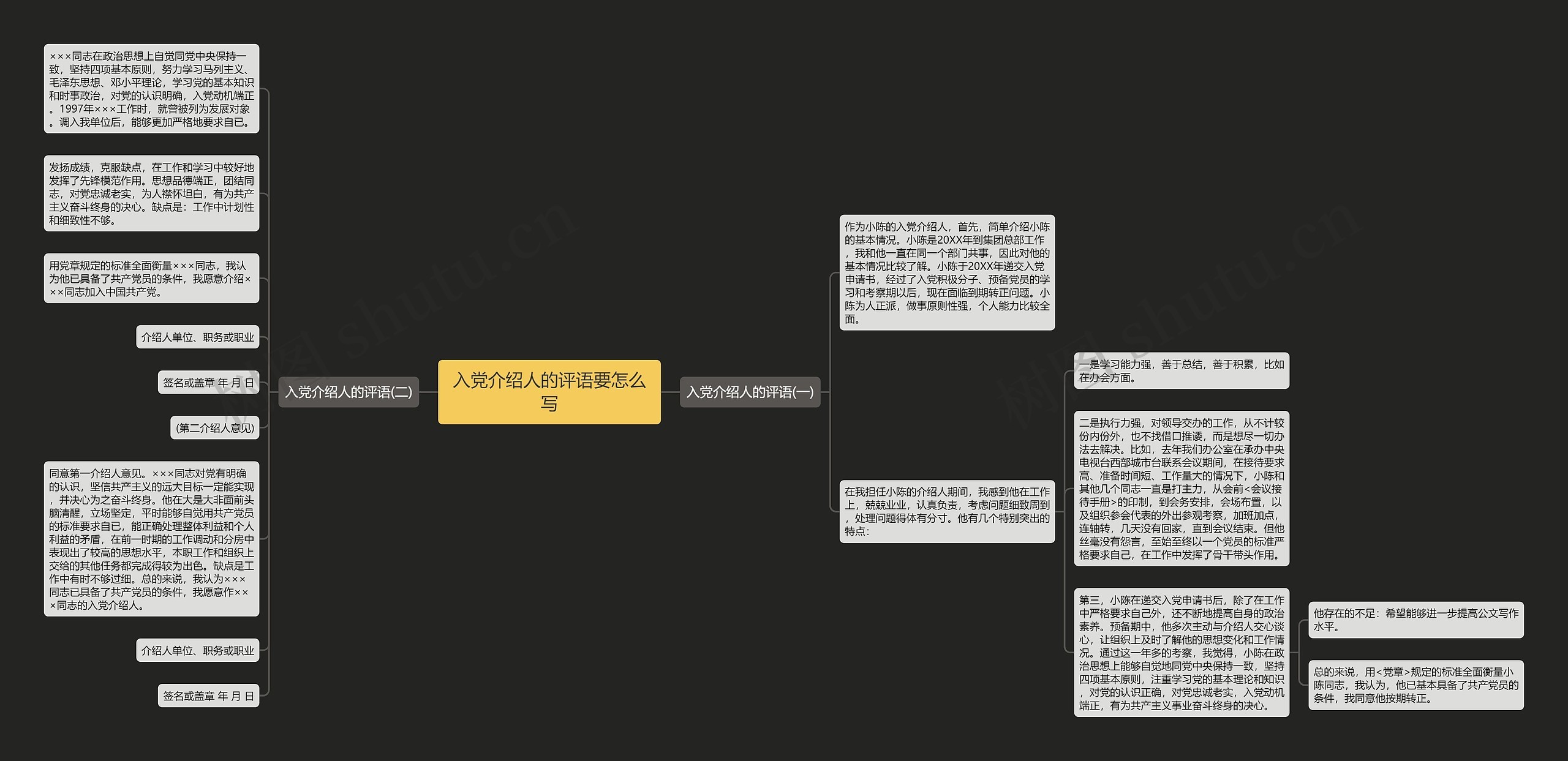 入党介绍人的评语要怎么写思维导图