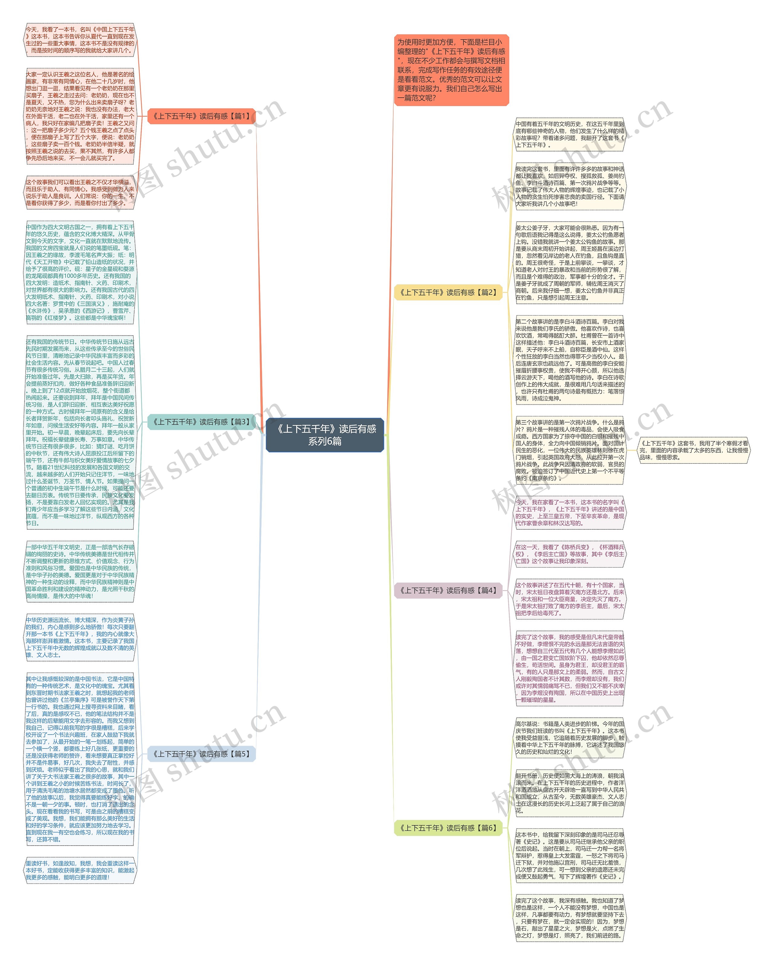 《上下五千年》读后有感系列6篇思维导图
