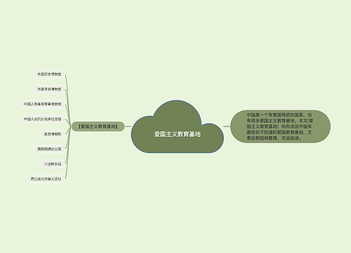 爱国主义教育基地