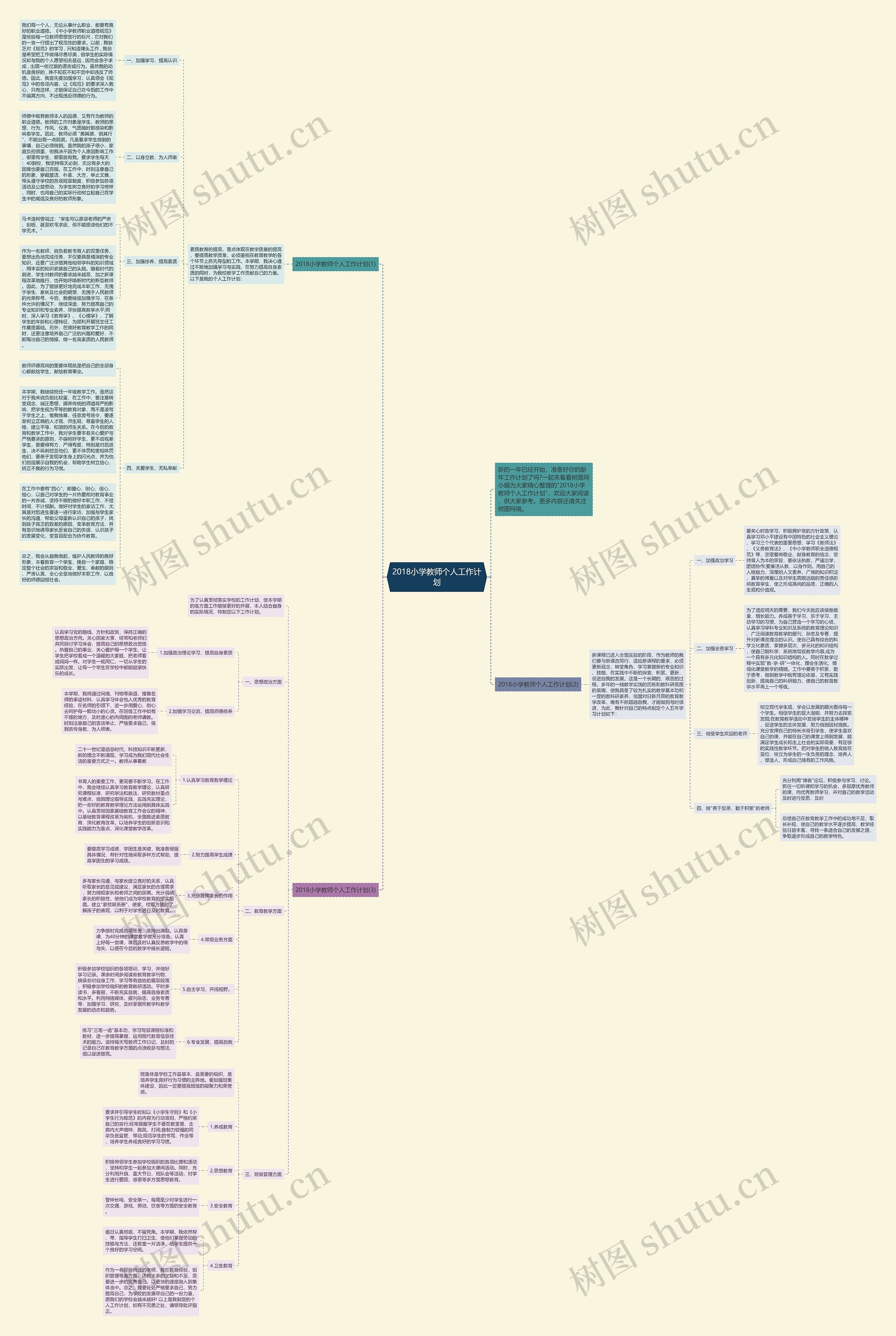 2018小学教师个人工作计划思维导图