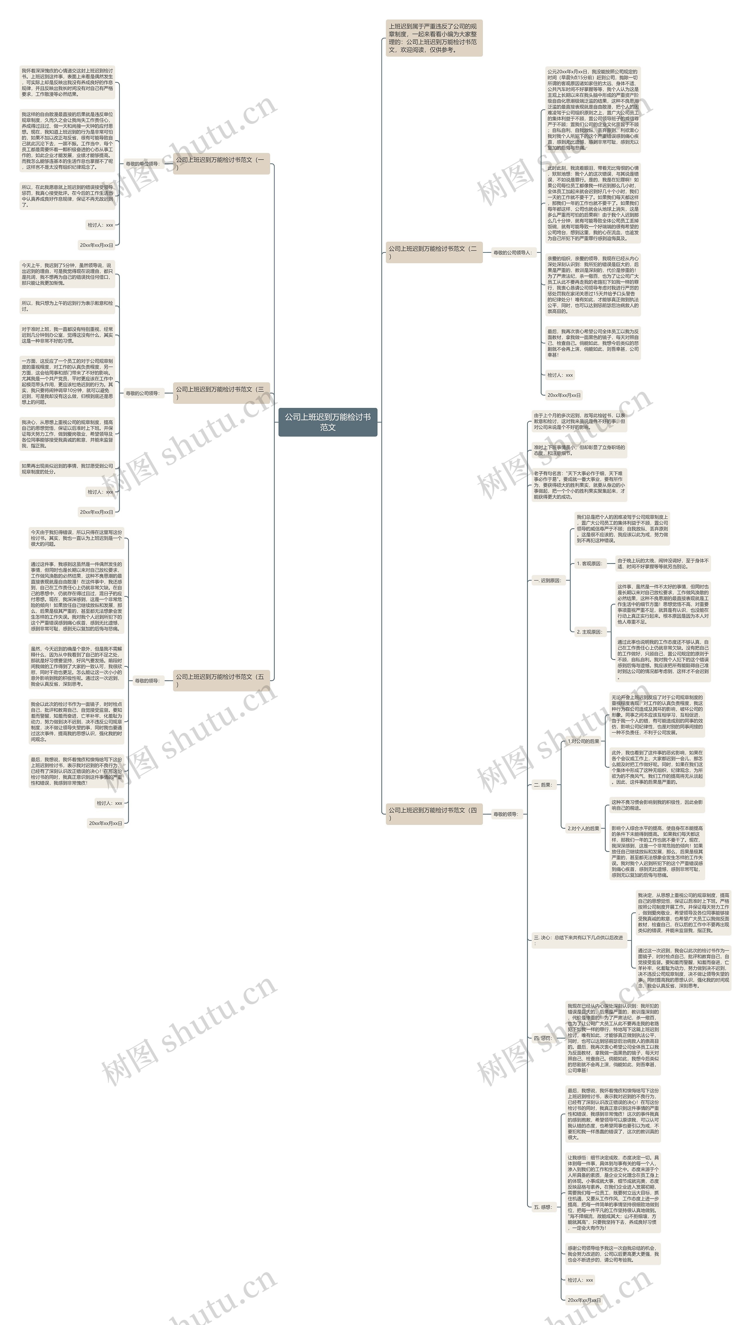 公司上班迟到万能检讨书范文思维导图高清图 公司上班迟到万能检讨书范文思维导图