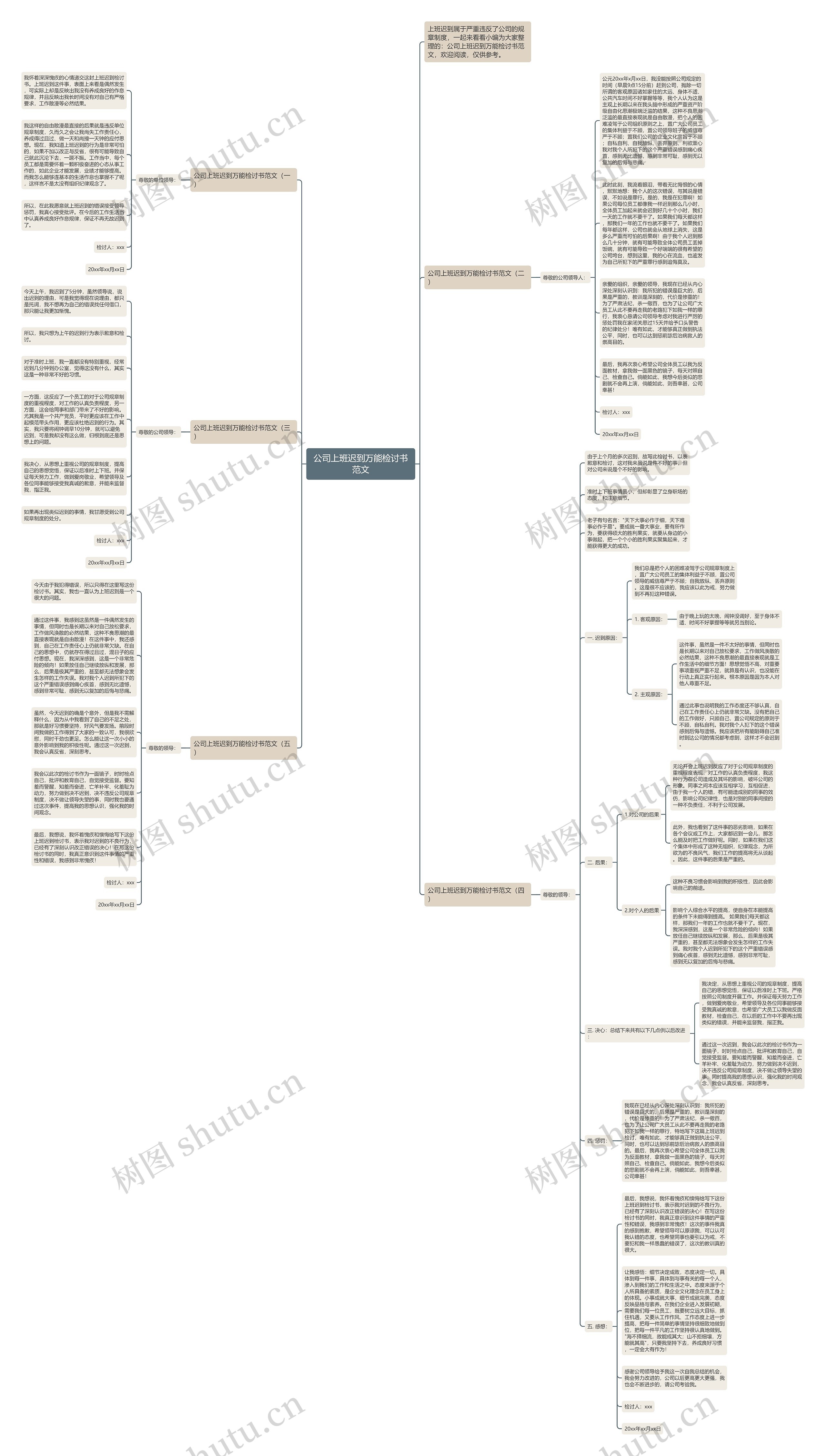 公司上班迟到万能检讨书范文思维导图