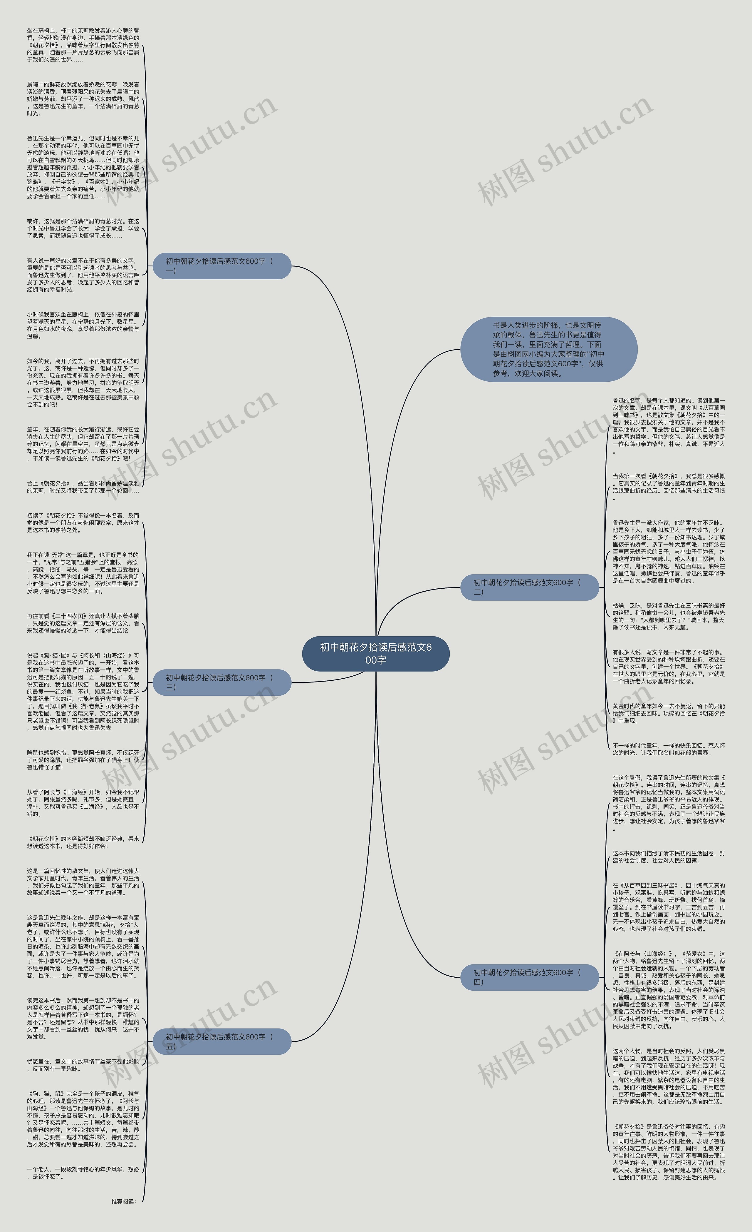 初中朝花夕拾读后感范文600字思维导图高清图 初中朝花夕拾读后感范文600字思维导图
