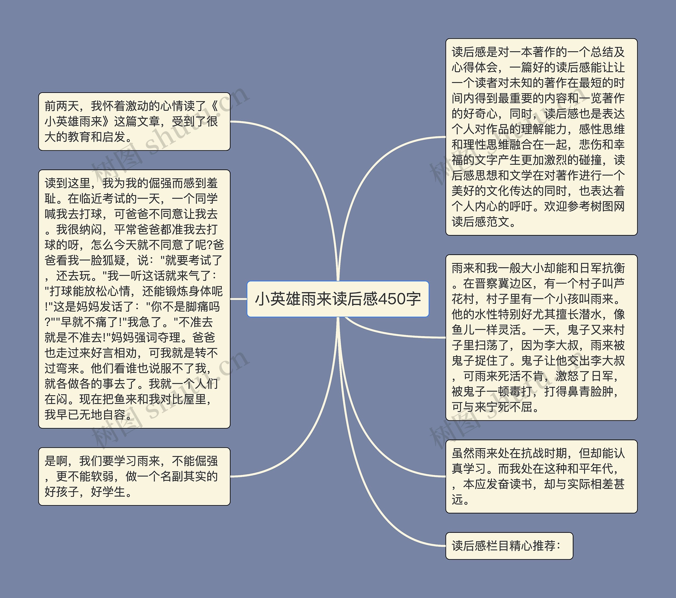 小英雄雨来读后感450字思维导图