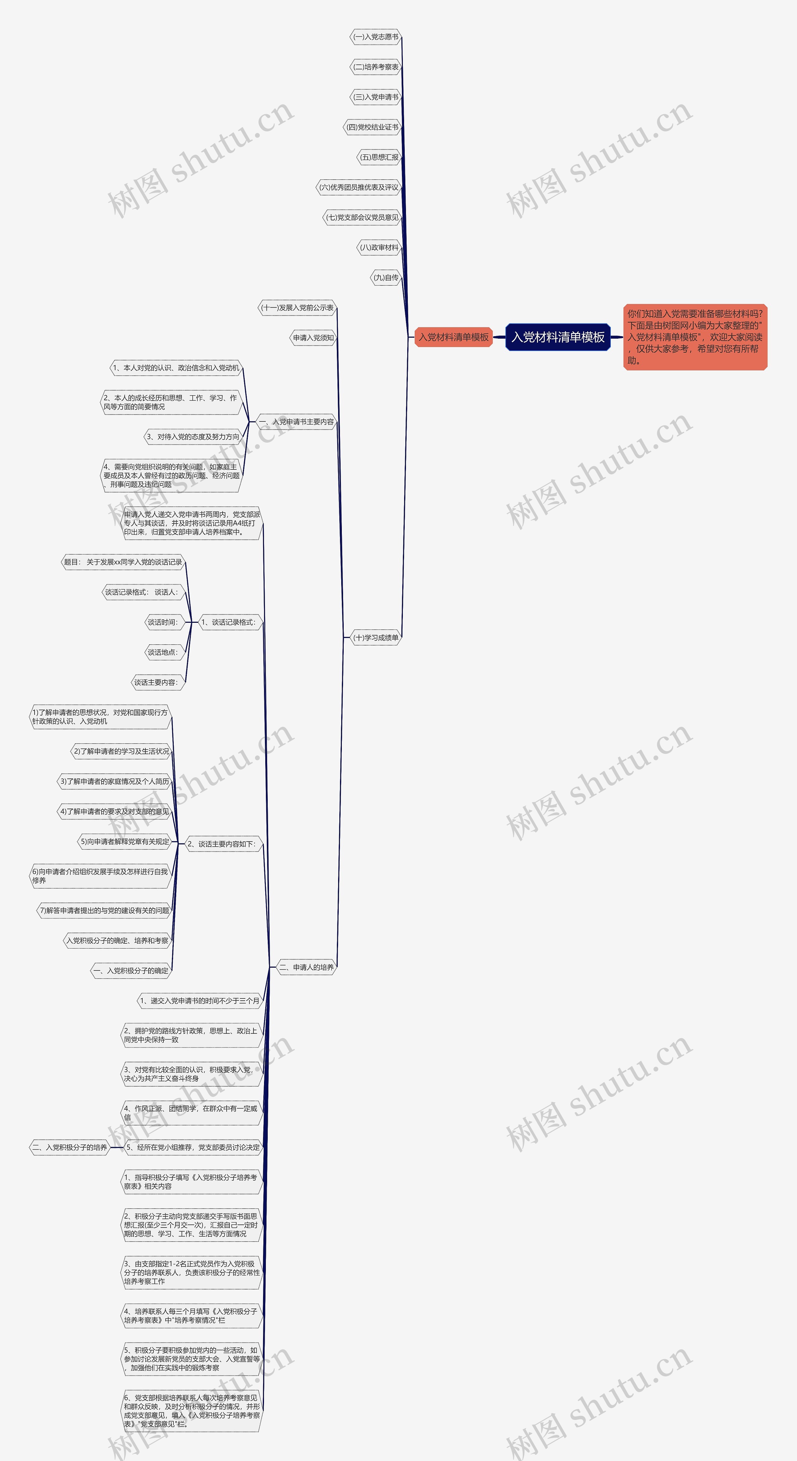 入党材料清单思维导图