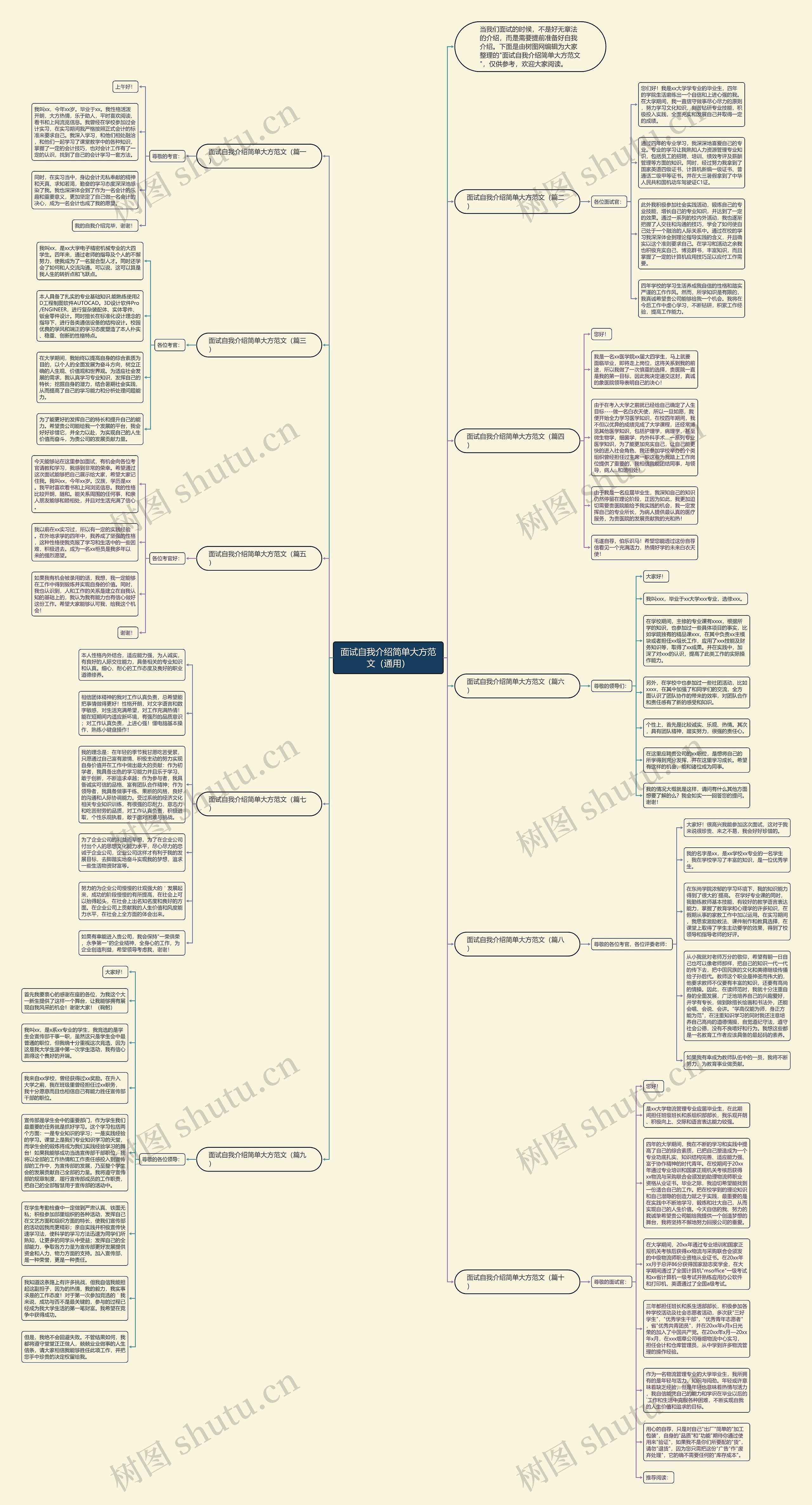 面试自我介绍简单大方范文（通用）思维导图