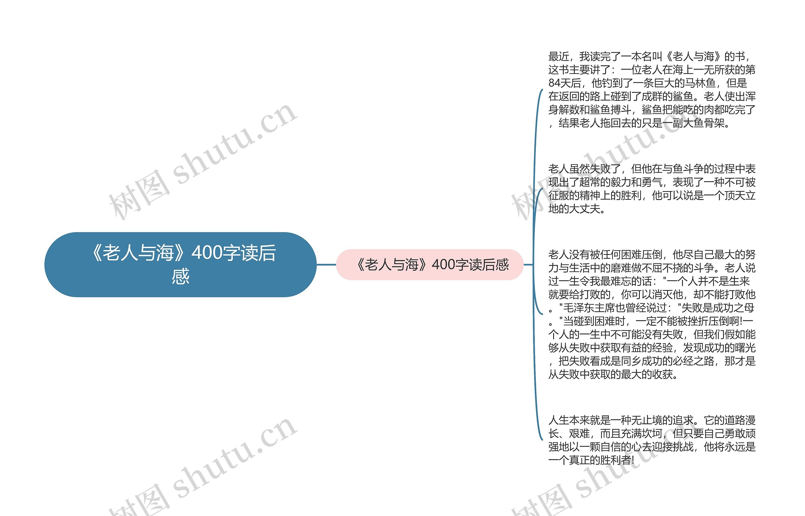 《老人与海》400字读后感