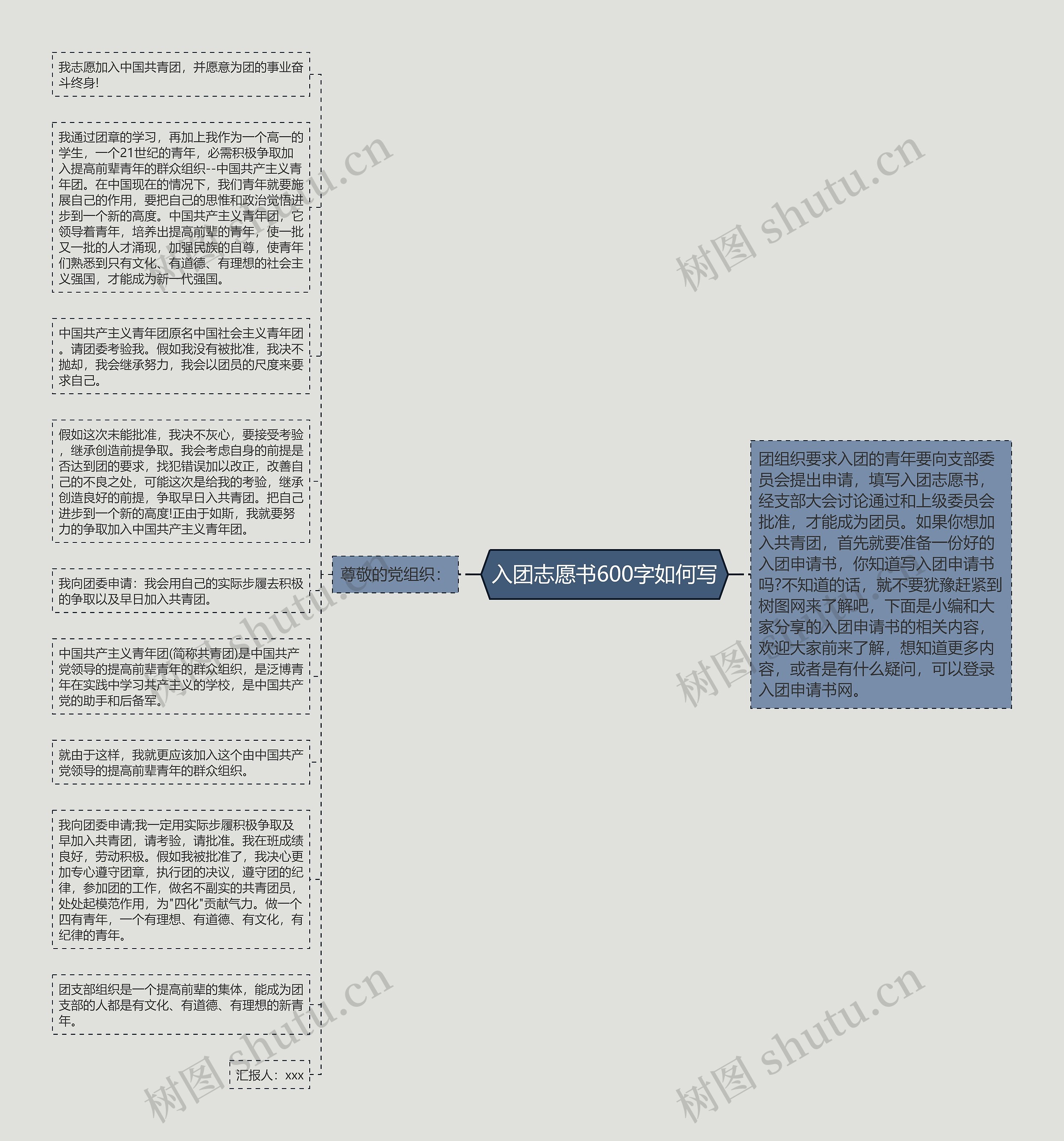 入团志愿书600字如何写思维导图