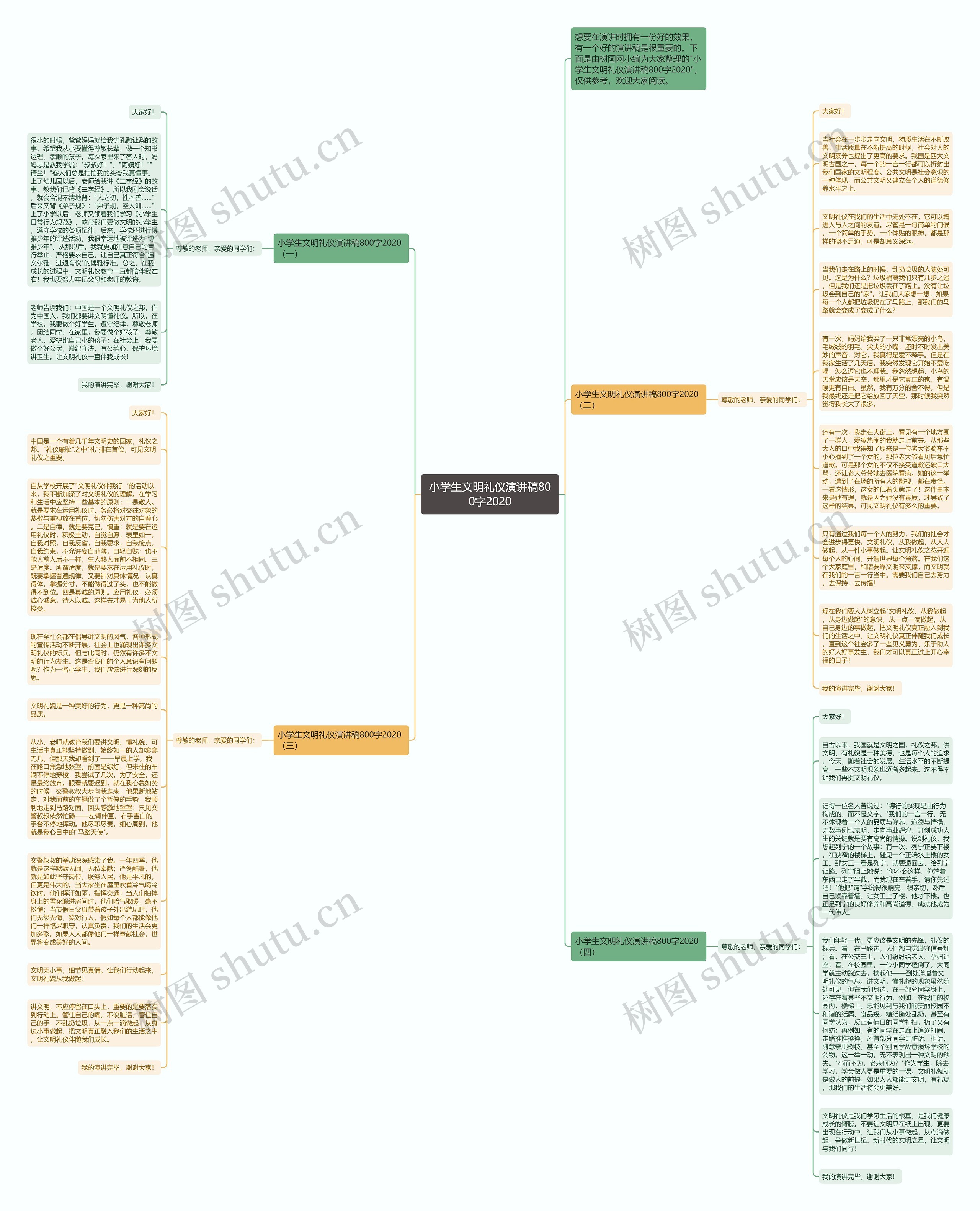 小学生文明礼仪演讲稿800字2020思维导图