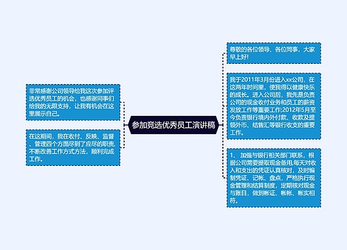 参加竞选优秀员工演讲稿