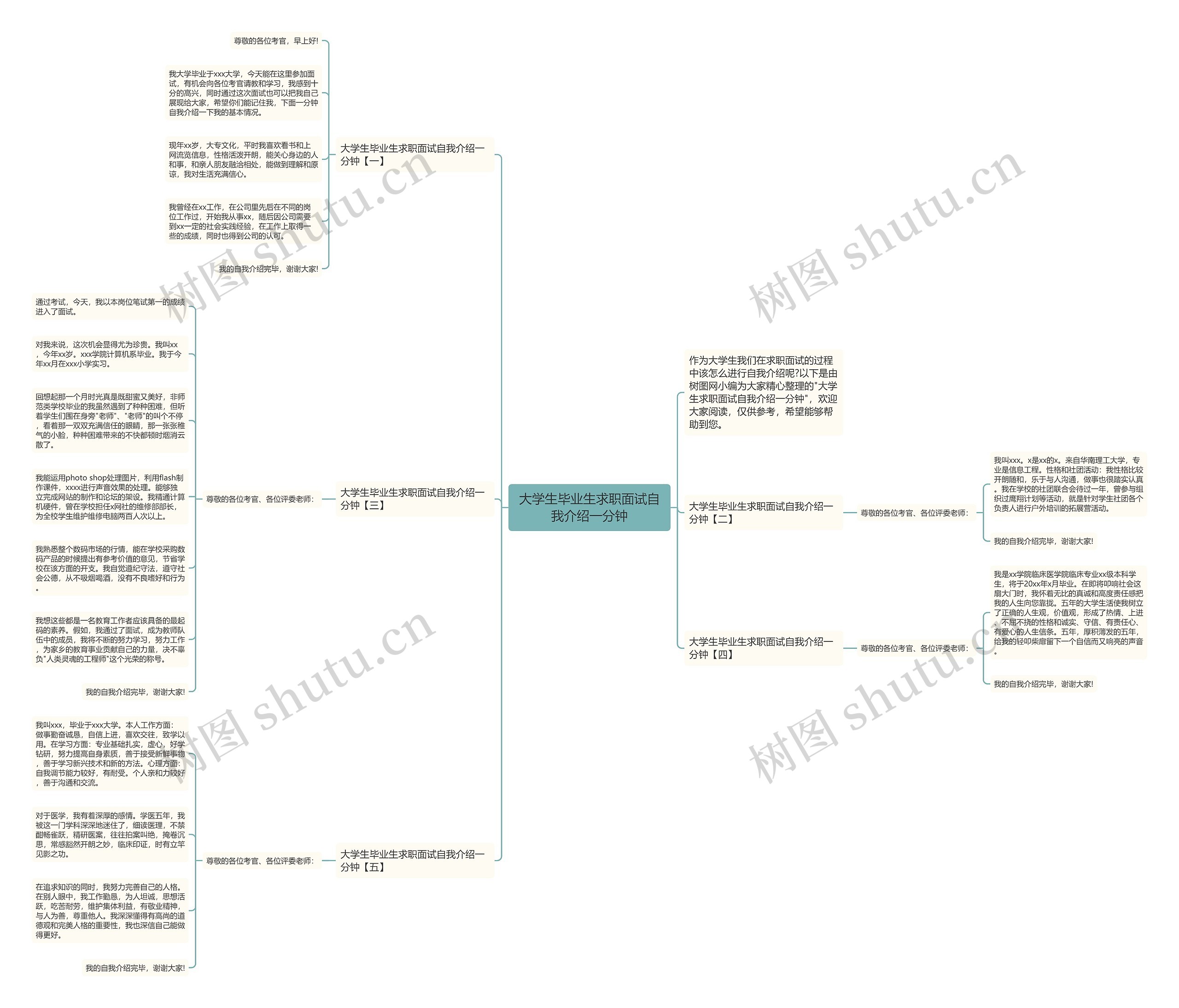 大学生毕业生求职面试自我介绍一分钟思维导图