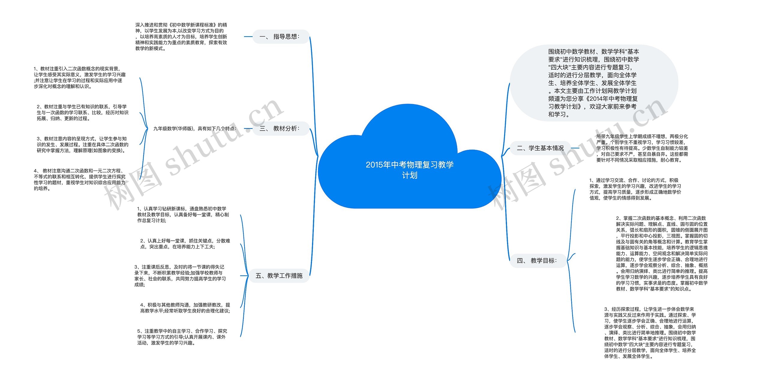 2015年中考物理复习教学计划