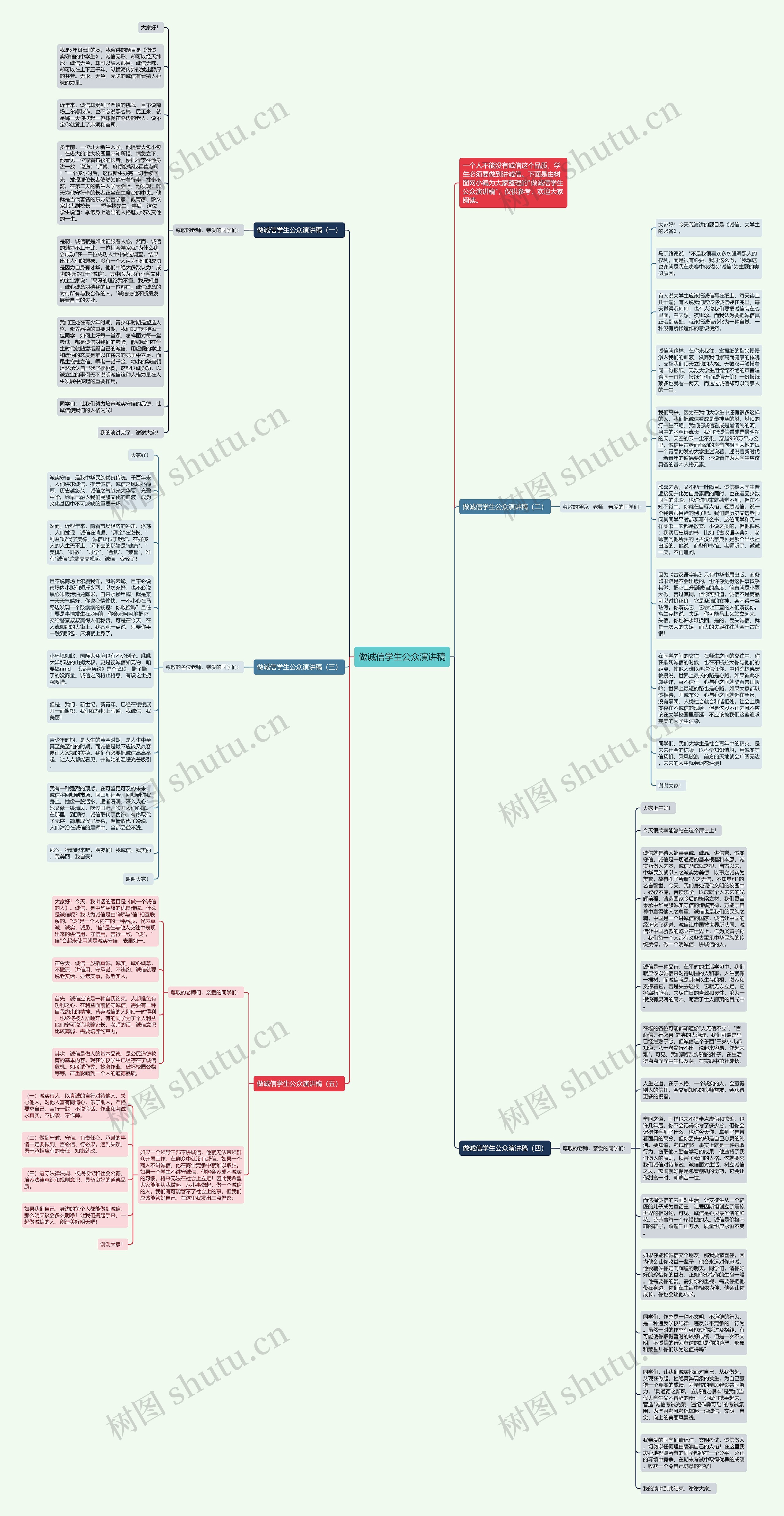 做诚信学生公众演讲稿思维导图