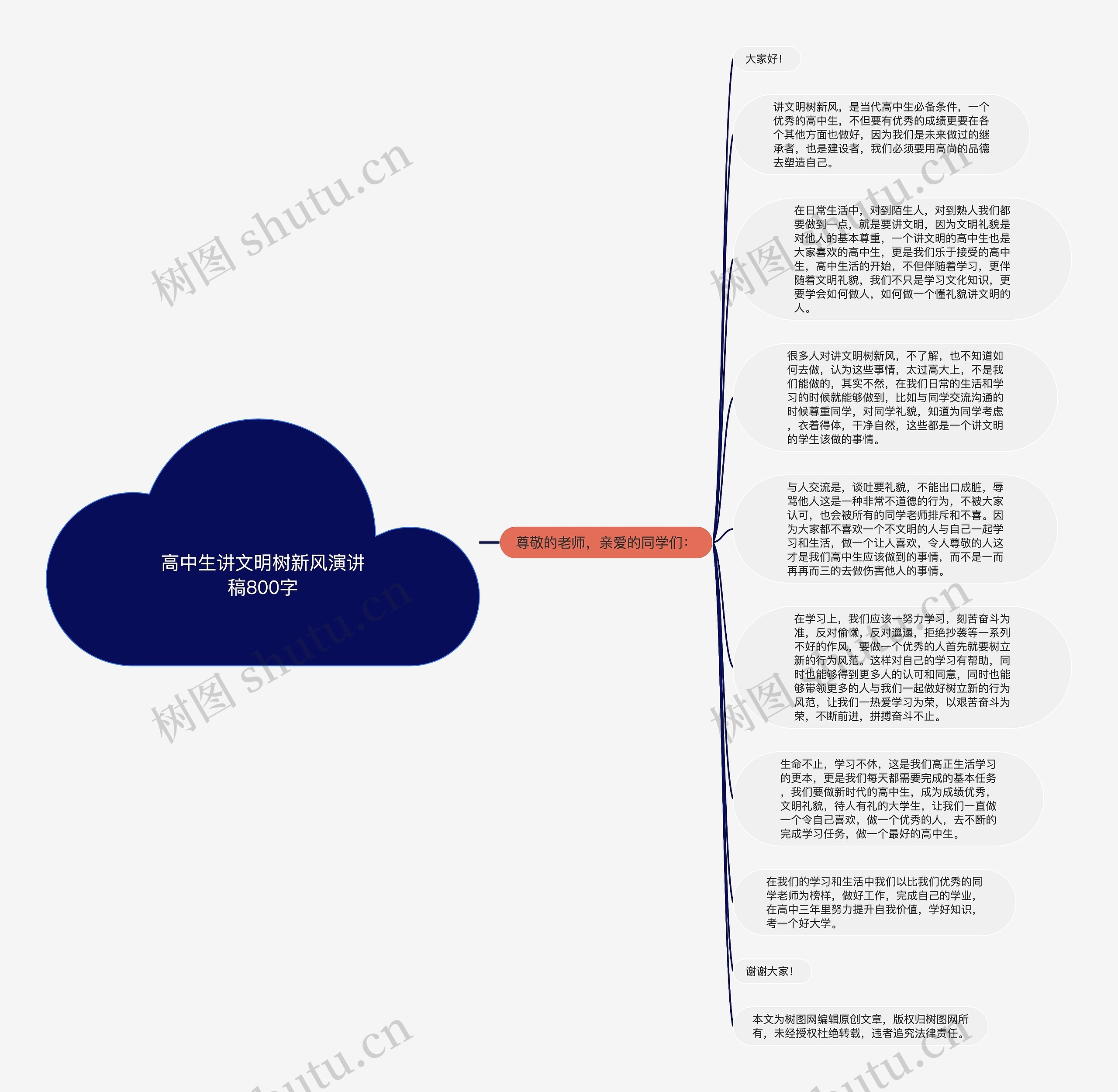 高中生讲文明树新风演讲稿800字思维导图