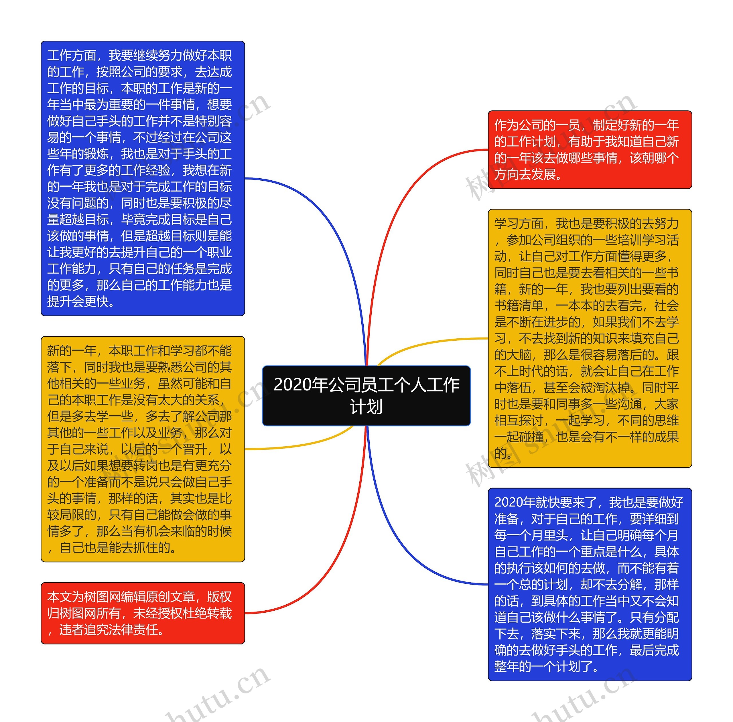 2020年公司员工个人工作计划