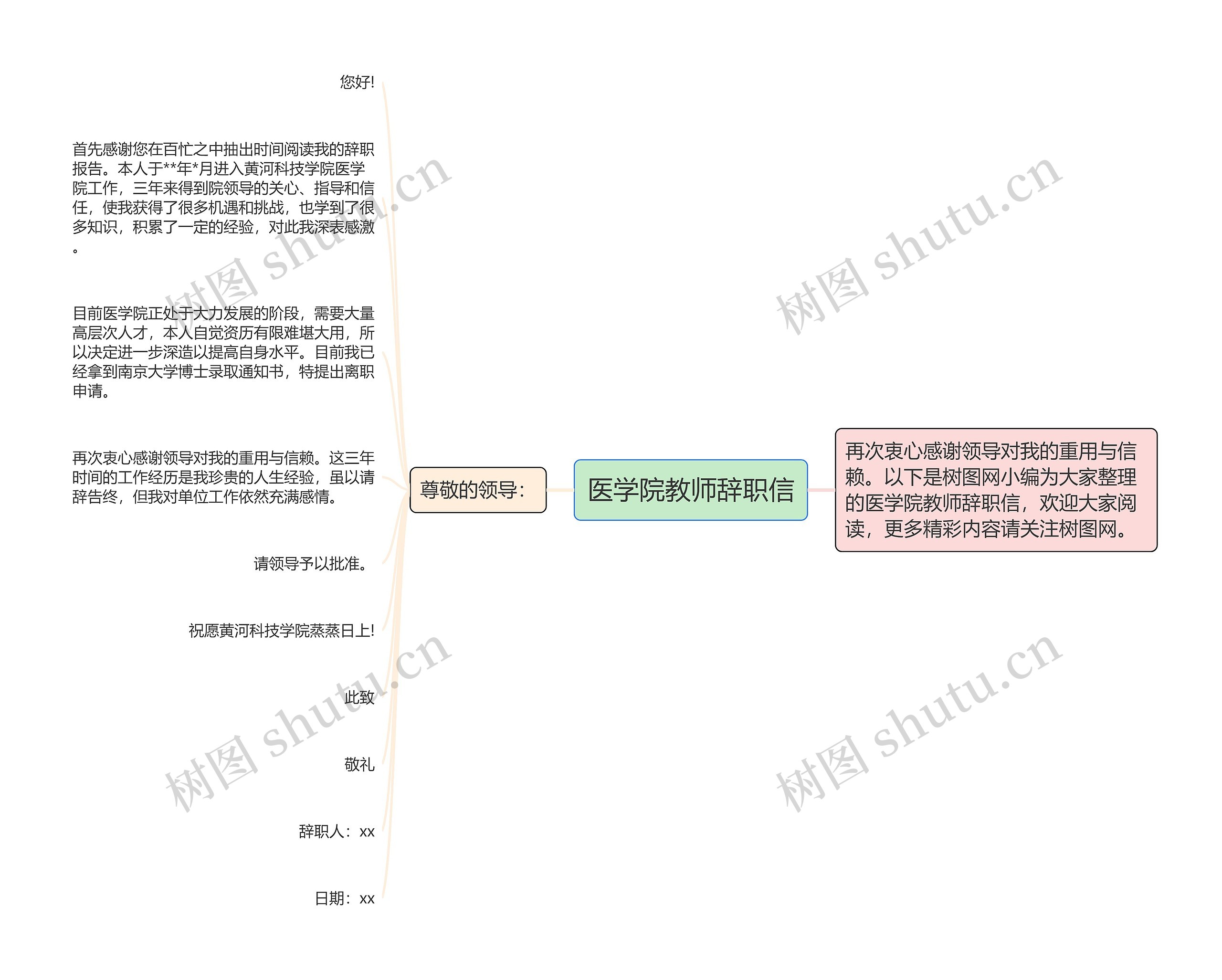 医学院教师辞职信思维导图