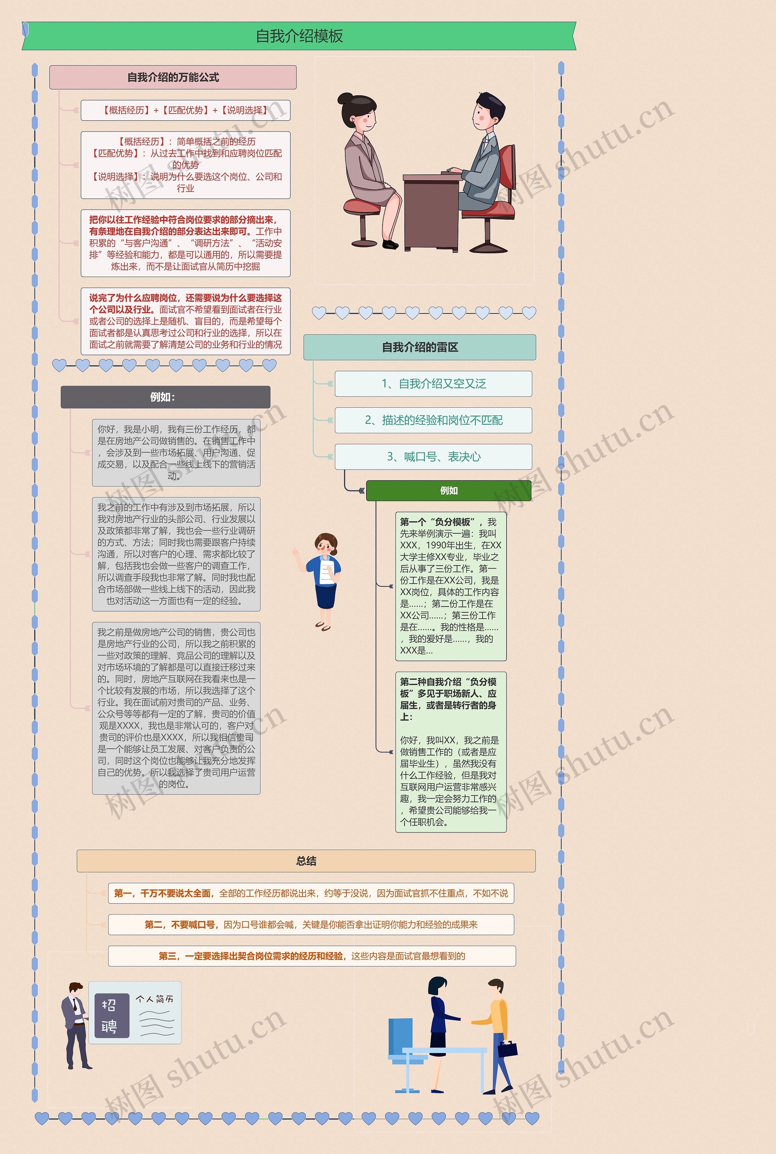 自我介绍思维导图