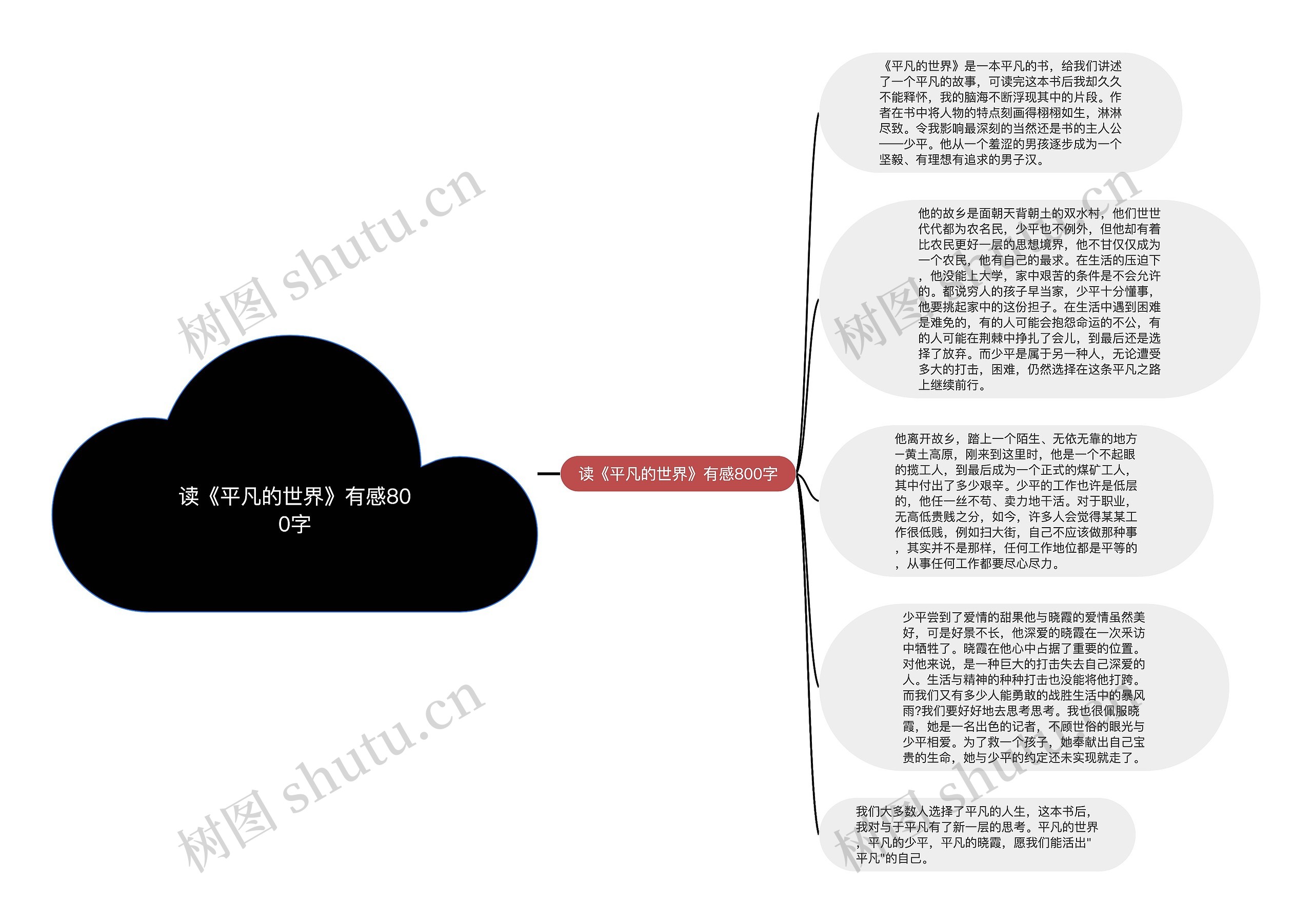 读《平凡的世界》有感800字