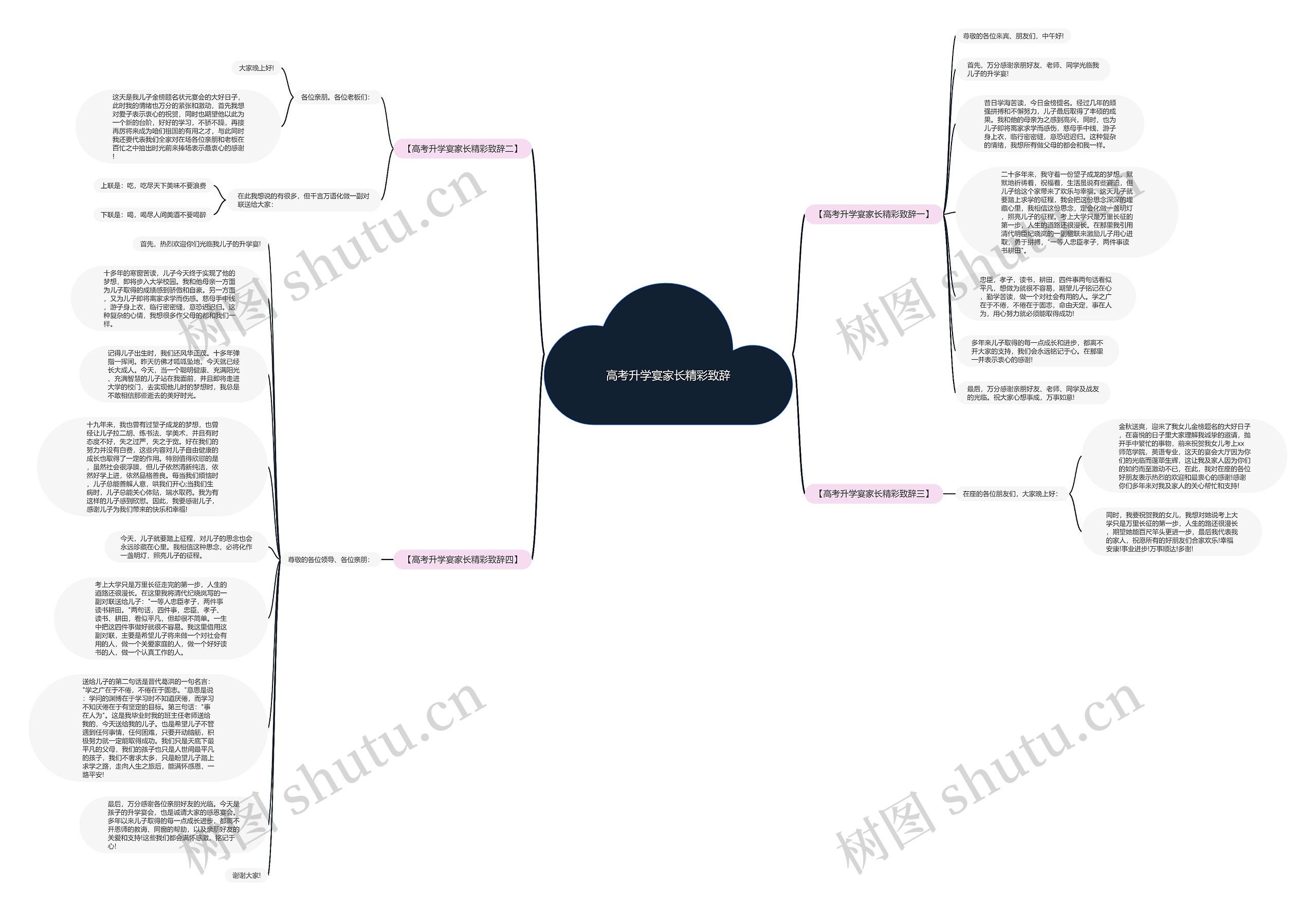 高考升学宴家长精彩致辞思维导图
