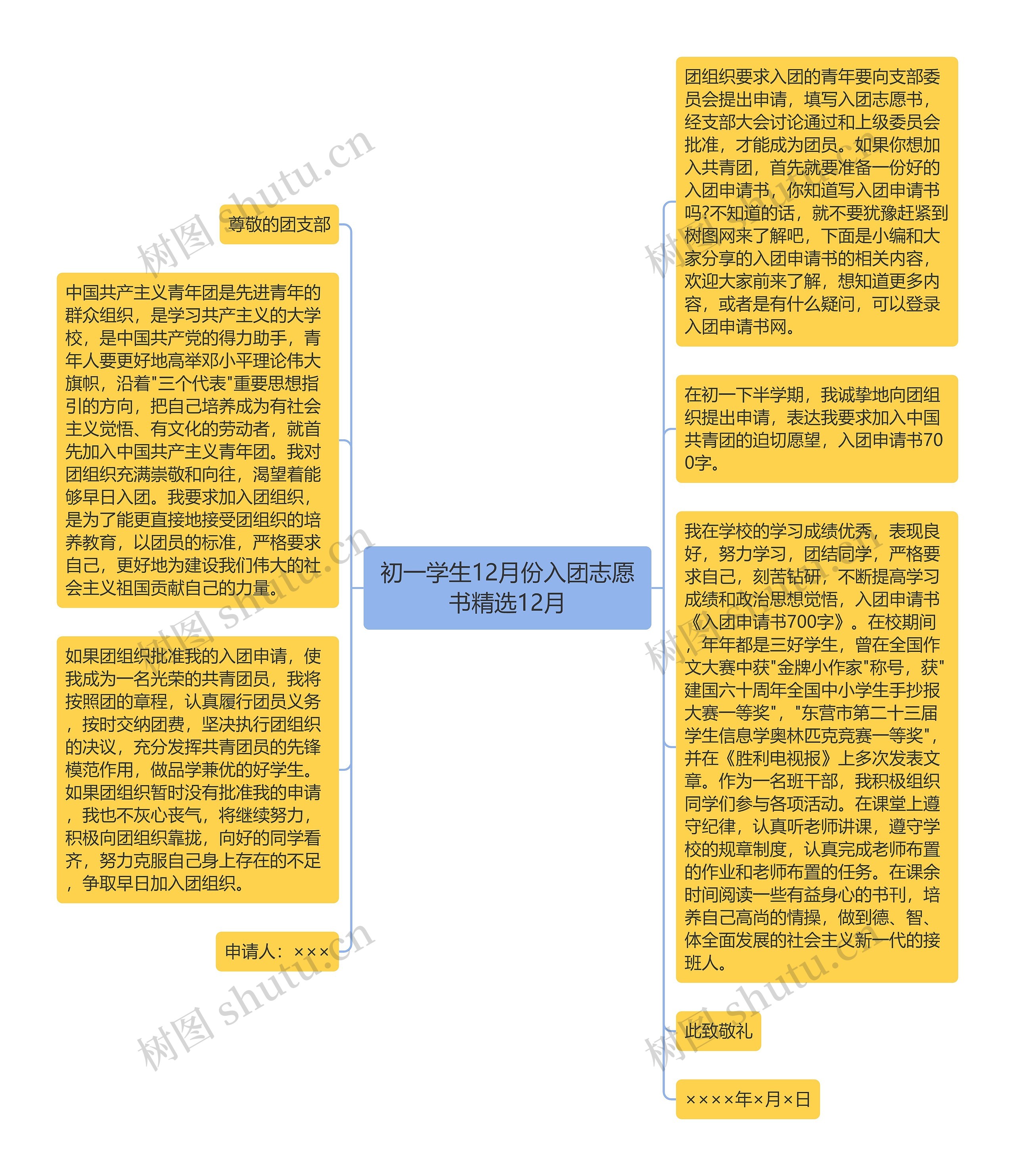 初一学生12月份入团志愿书精选12月思维导图