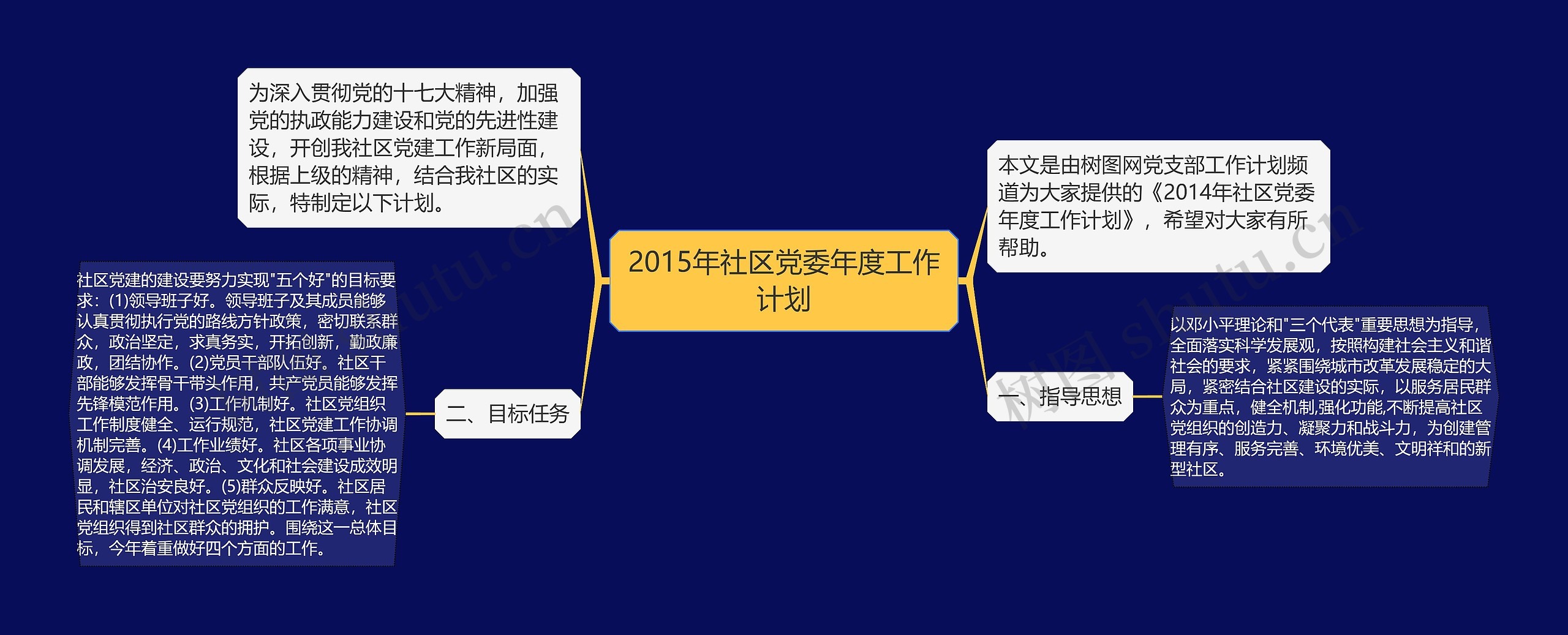 2015年社区党委年度工作计划思维导图