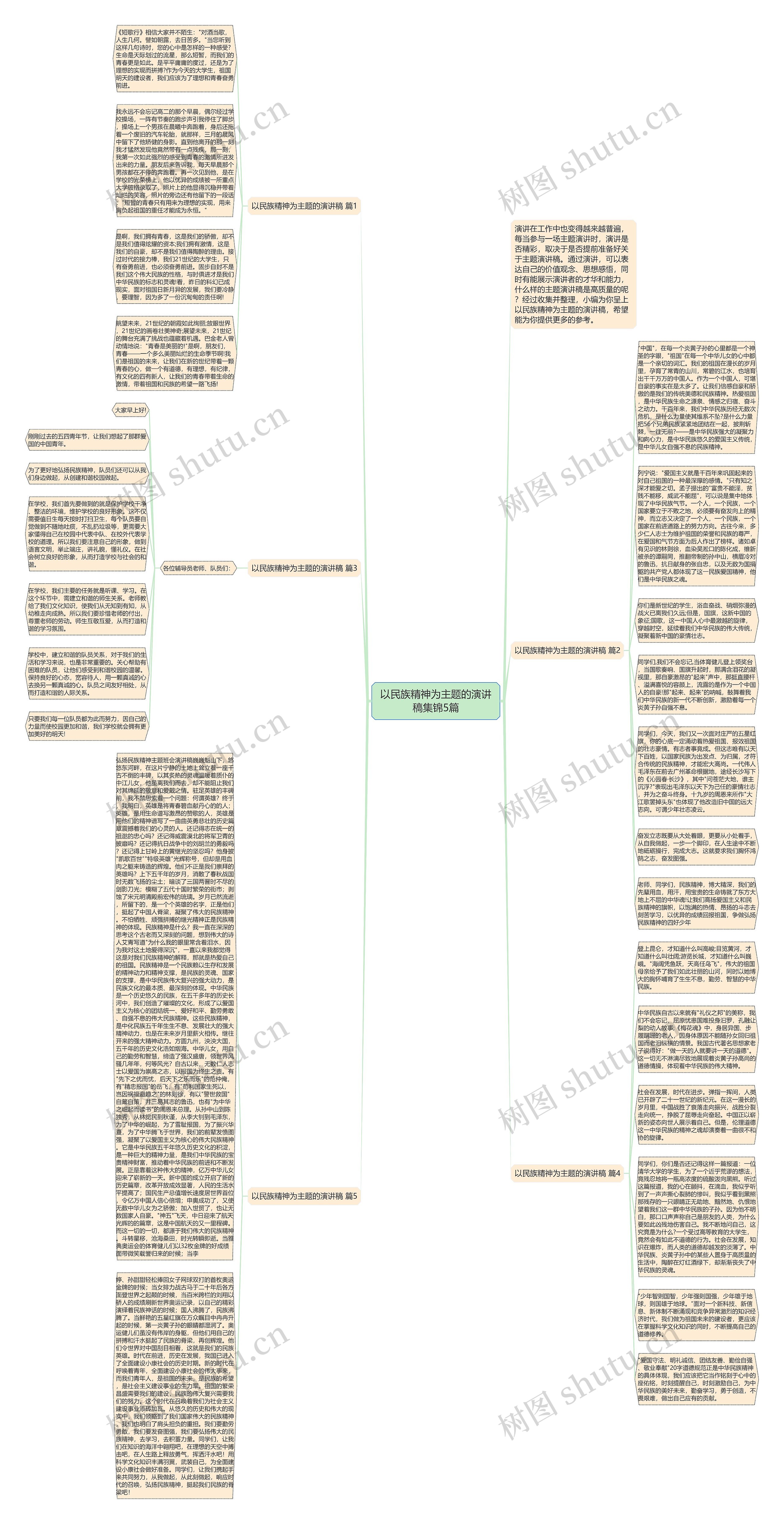 以民族精神为主题的演讲稿集锦5篇思维导图